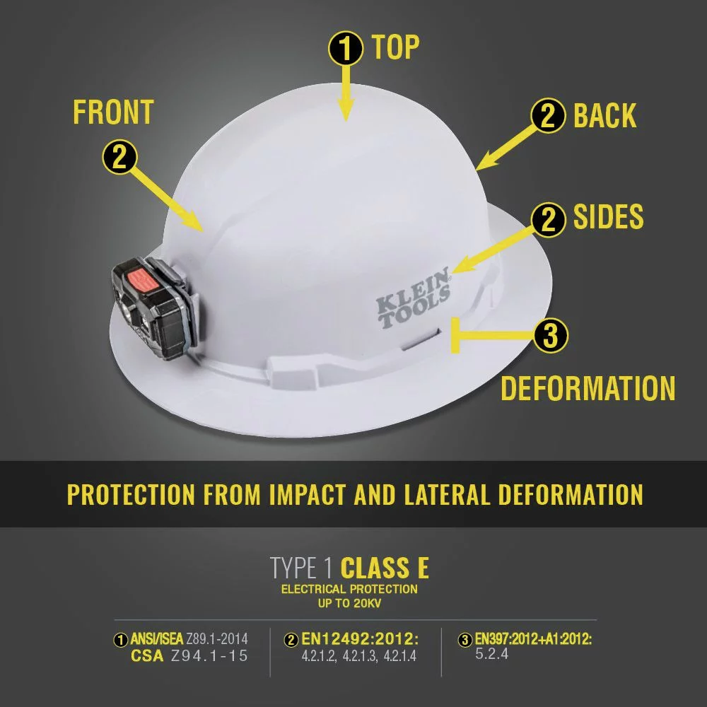 Klein Tools 60400 Full Brim Style Non-Vented Hard Hat - White