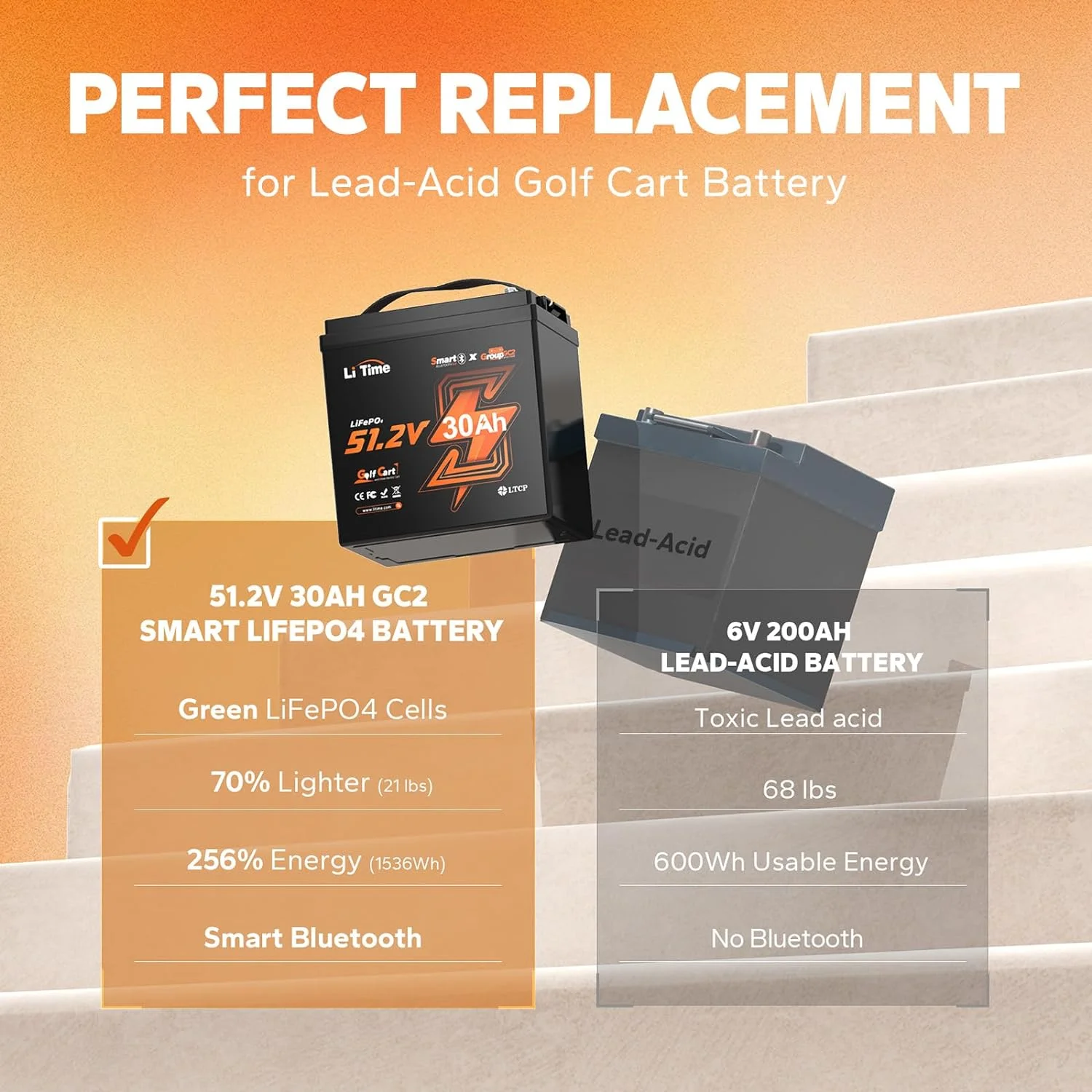 LiTime 48V 30Ah GC2 Golf Cart LiFePO4 Lithium Battery with Bluetooth & Low-Temp Protection, 100A BMS, Max. 15000 Cycles, Max. 5.12kW Power, Perfect for Golf Carts, Club Car, ATV, LSV