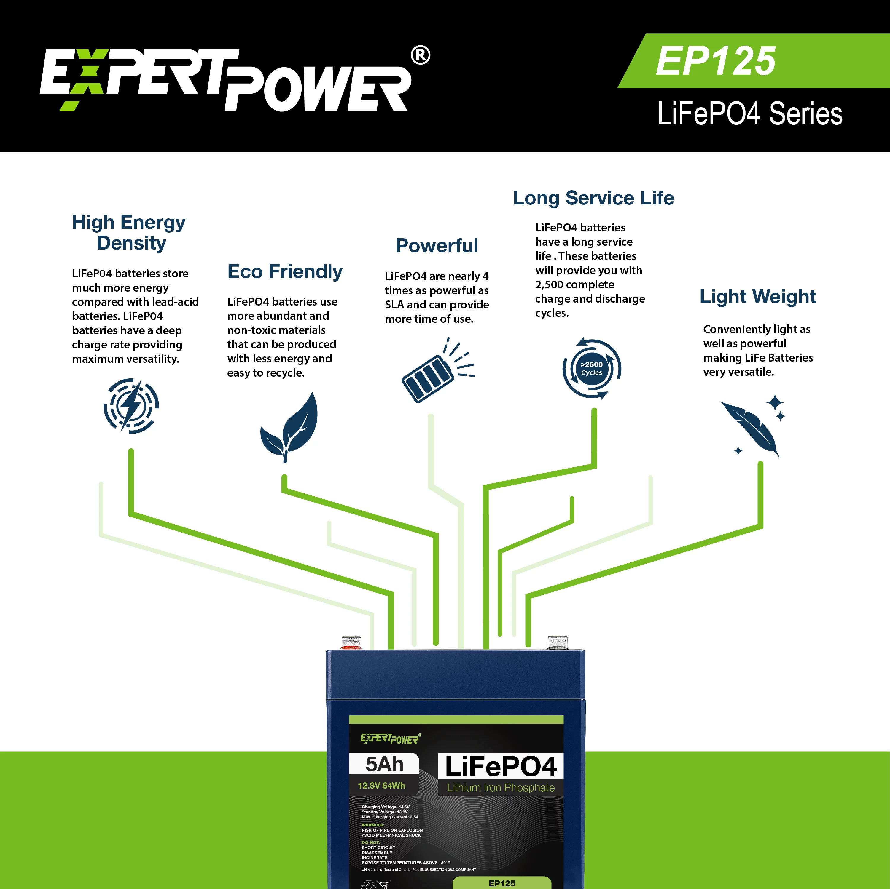 ExpertPower 12V 5Ah Lithium LiFePO4 Deep Cycle Rechargeable Battery | 2500-7000 Life Cycles & 10-Year Lifetime | Built-in BMS