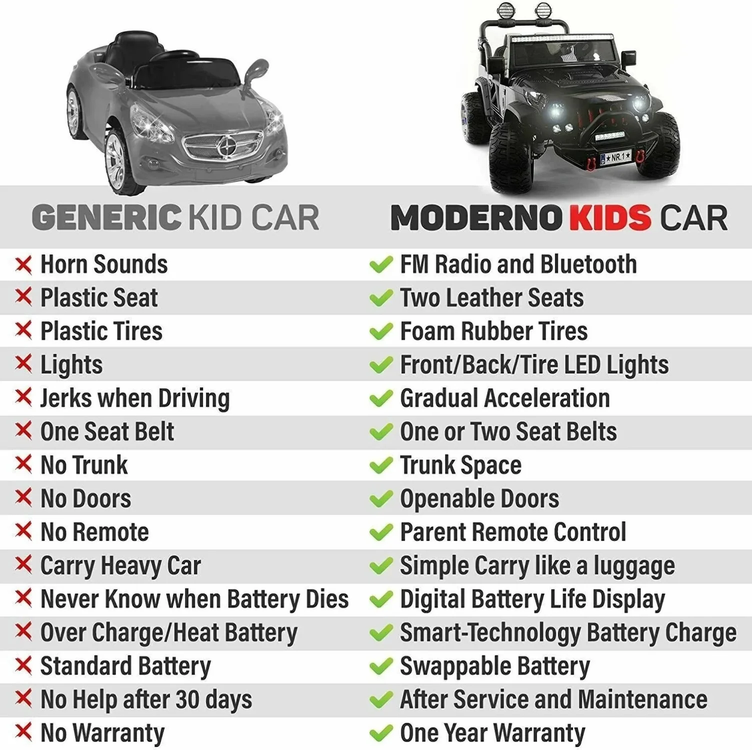 2023 Kids Jeep Two Seater Ride On Car Truck with Remote Control and Music