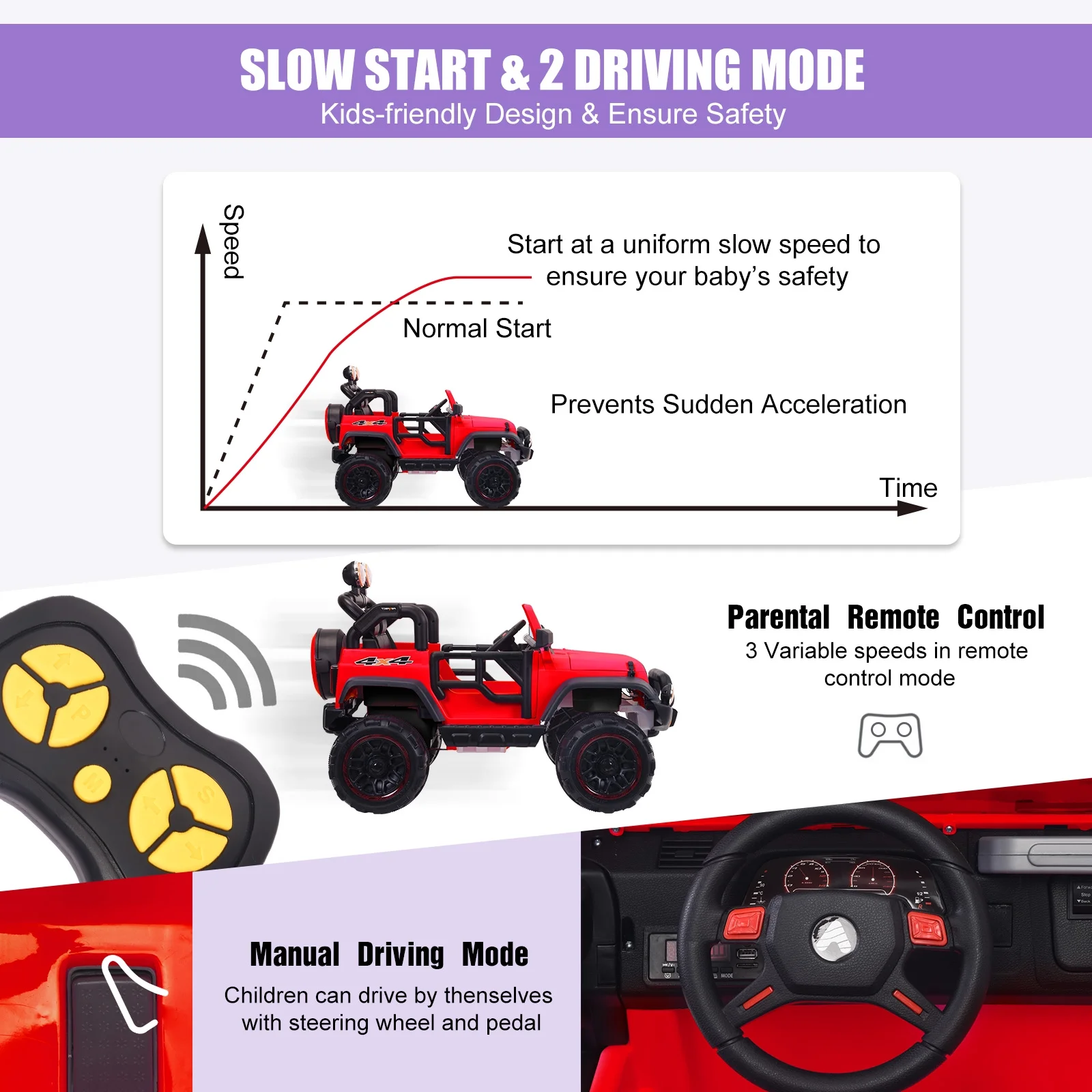 JOINATRE 24V 2 Seater Kids Ride On Truck with Car Cover, 4WD Battery Powered Electric Car with Remote Control, 3 Speed, Soft Braking, LED Lights, Music, Spring Suspension, Red