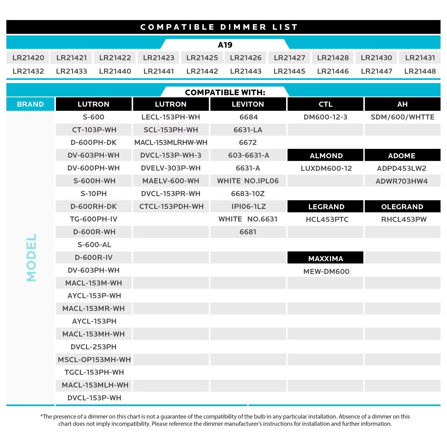 Luxrite A19 LED Bulb, 1100 Lumens, 3500K Natural White, Dimmable, 11W, Enclosed Fixture Rated, E26 Base 4-Pack