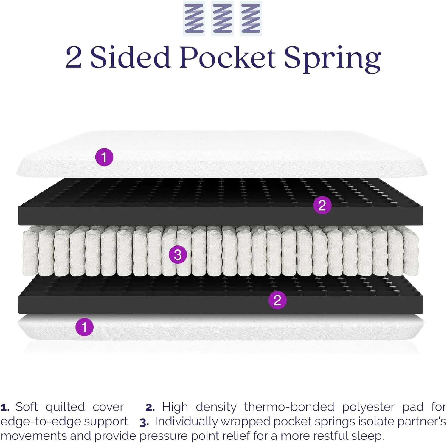 YUMIAO Contour Plus 10-Inch Reversible Pocket Spring Mattress, Twin