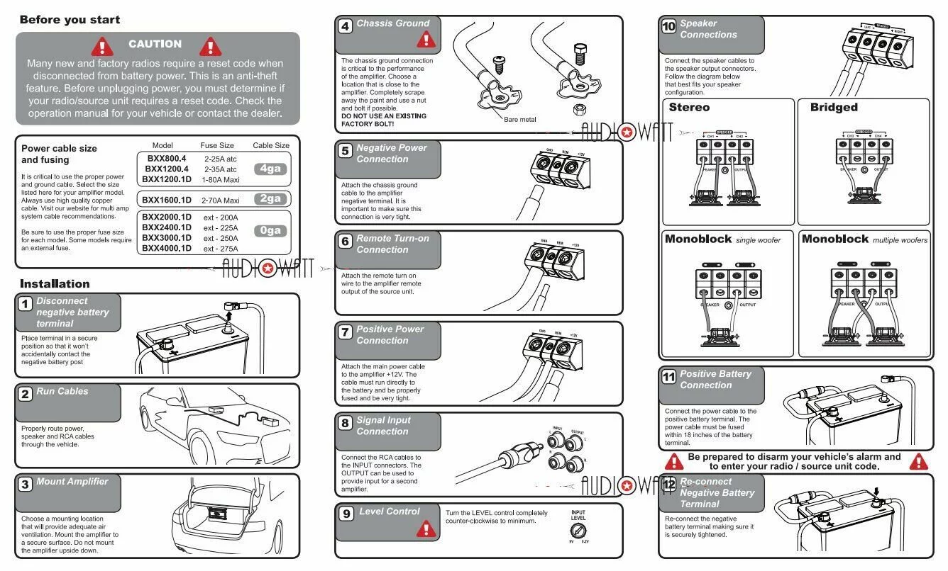HIFONICS BXX3000.1D BRUTUS 3000W 1-OHM STABLE ULTRA-FI MOSFET 1-CH AMP CLASS D Bundle