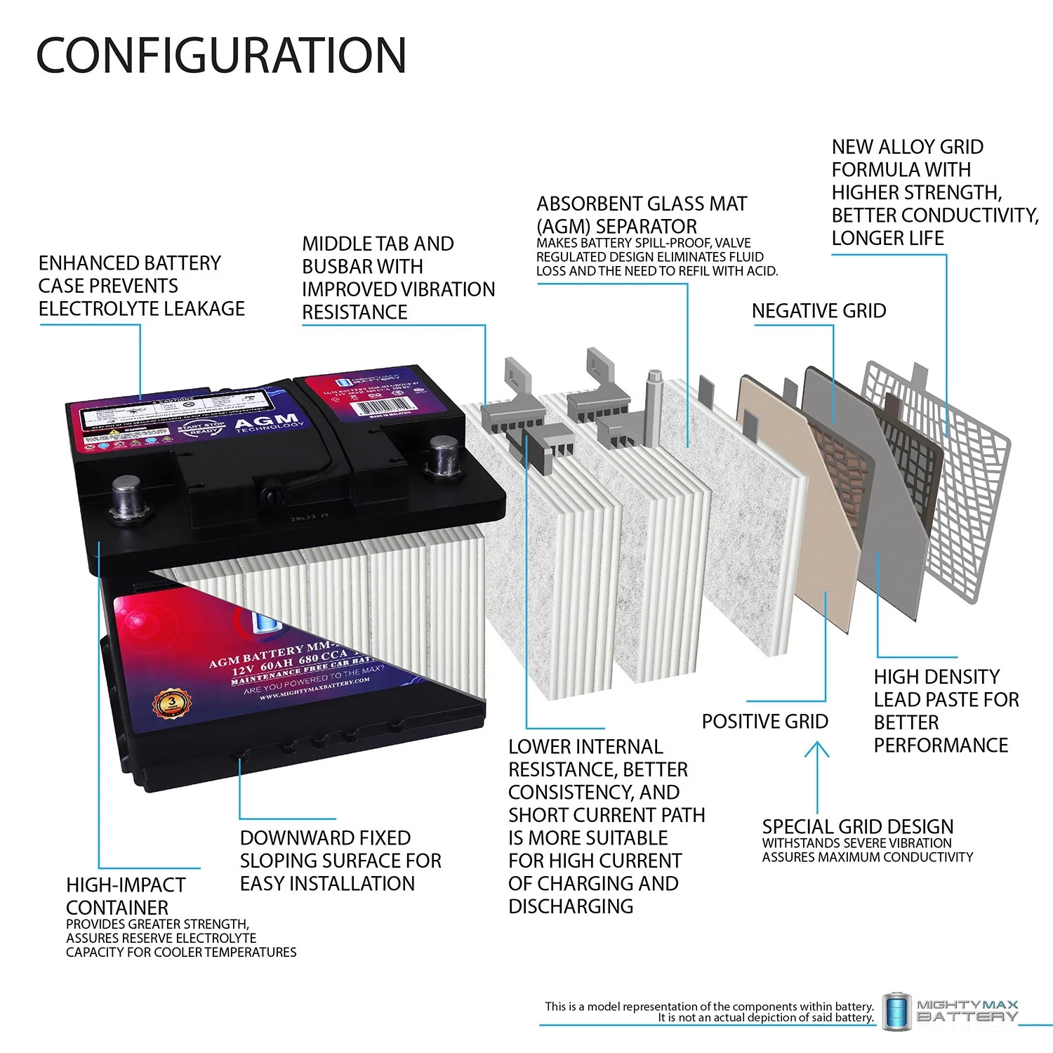 MM-H5 Group 47 12V 60AH 100RC 680CCA Replacement Battery Compatible with ACDelco 47 AGM