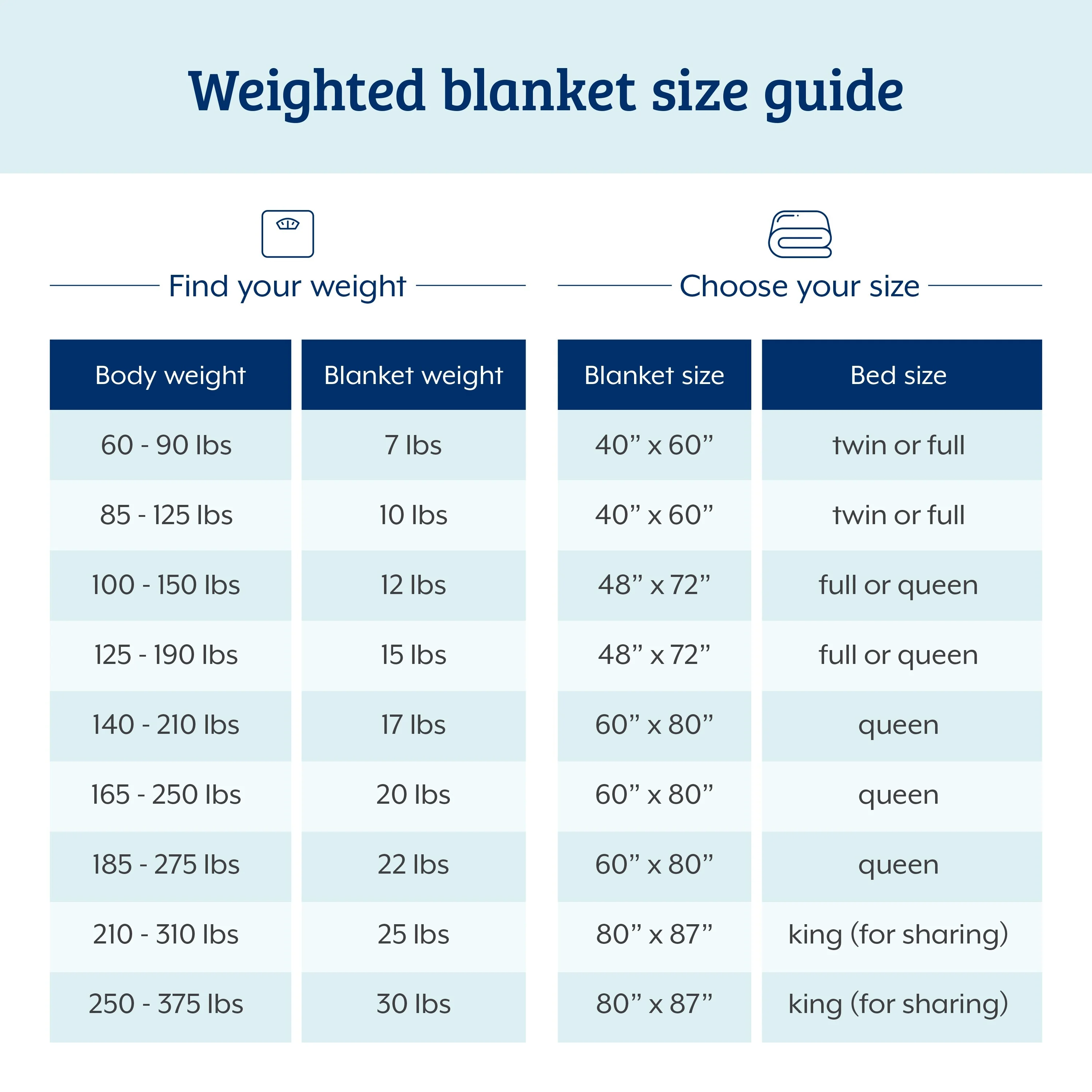 Bare Home  Weighted Blanket with Cover - Improved Heavy Blanket with Premium Glass Beads Grey w/ Quilted Cover 60