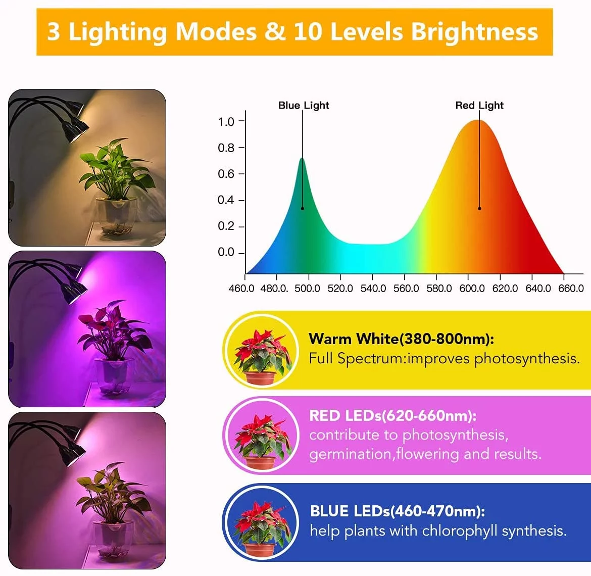 YEOLEH Grow Light for Indoor Plant with Stand,Full Spectrum Floor Plant Light with Tri-Head 60W LED ,Timing 3/9/12H,Tripod Adjustable 15-47 inch for Gardening Houseplants Greenhouse