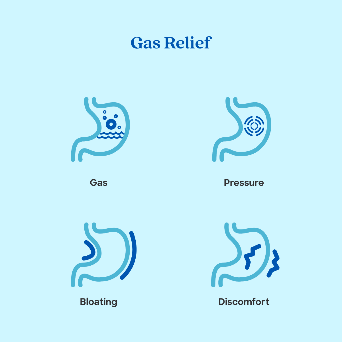 BETR Remedies Gas, Pain, Bloating Relief Medicine, Simethicone 125 mg, 30 Softgels