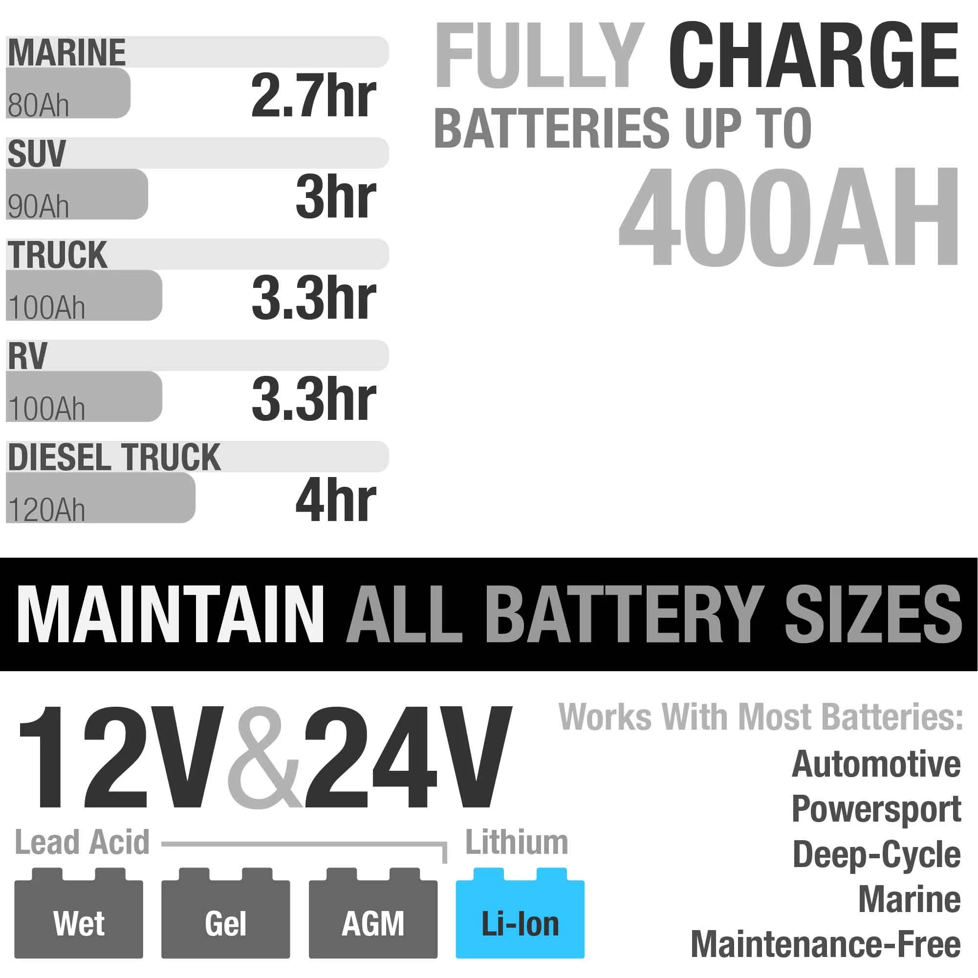 NOCO Genius G15000 12V/24V 15 Amp Pro-Series Battery Charger and Maintainer