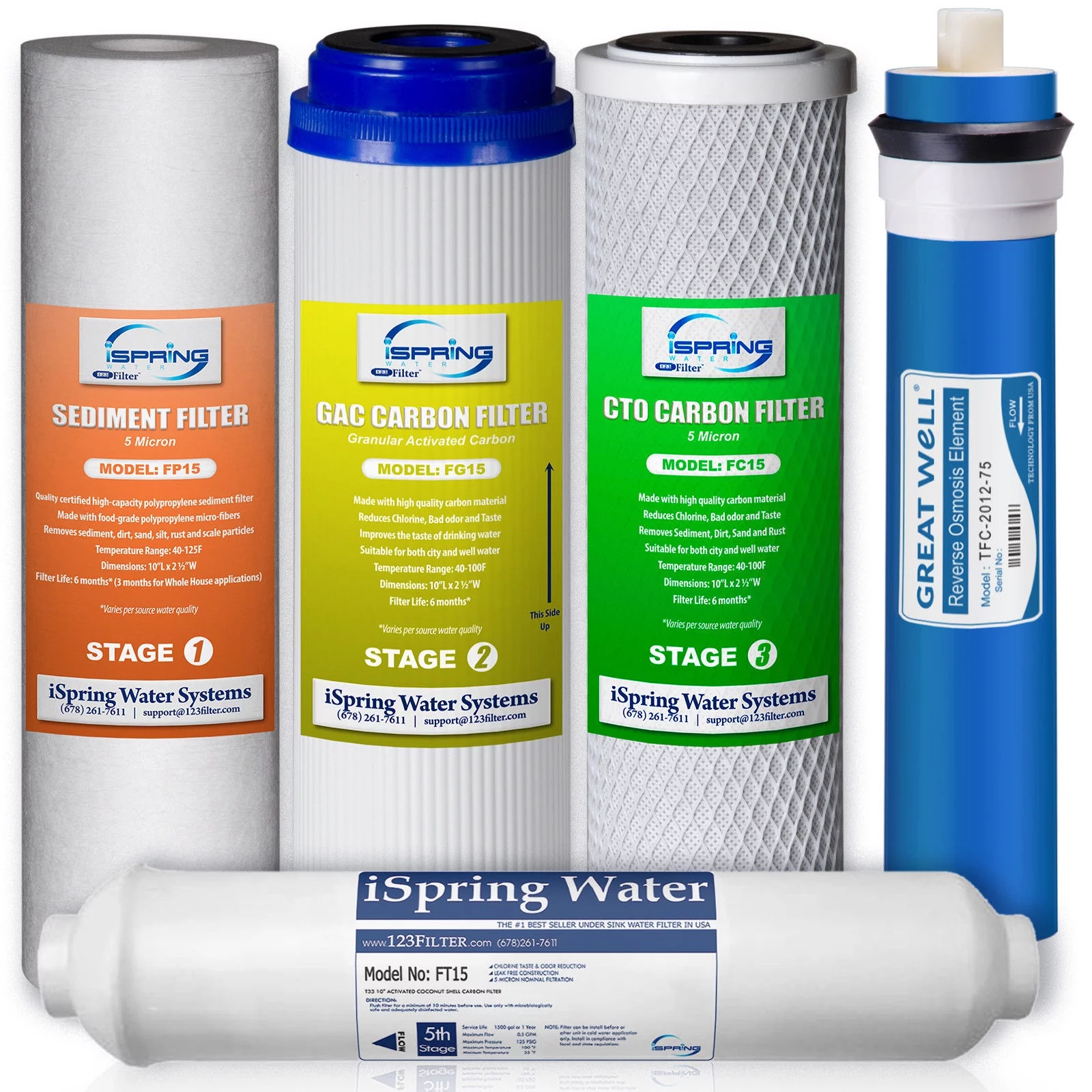 iSpring F5-75 Reverse Osmosis Replacement Water Filter Pack Set for 5-Stage System with 75 GPD RO Membrane, Stage 1 to 5