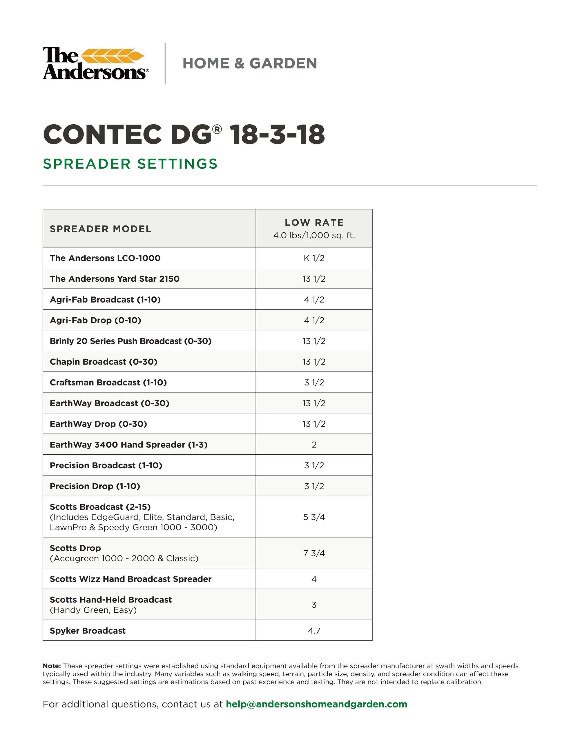 The Andersons Professional 18-3-18 Contec DG Fertilizer - Covers up to 5,000 sqft.