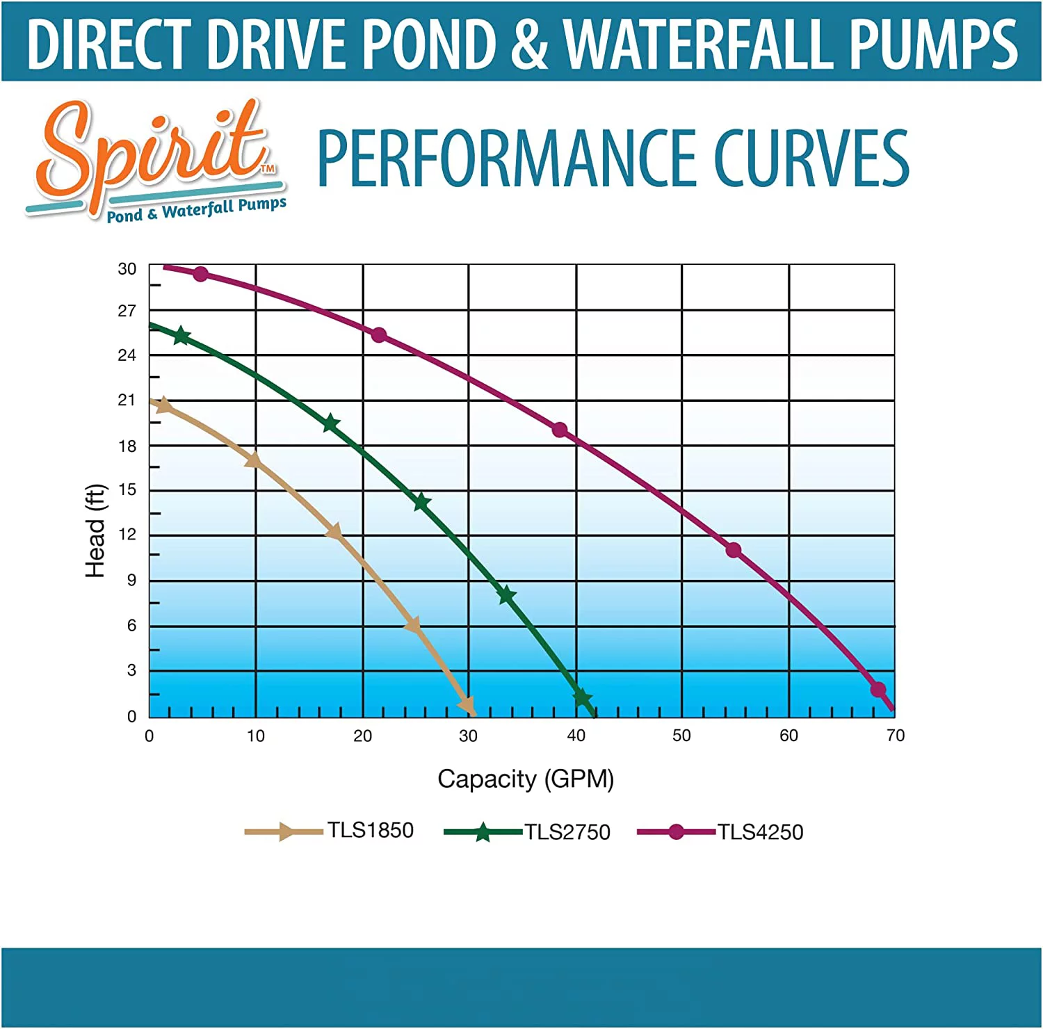 EASY PRO EP-TLS4250 Spirit Pond And Stream Pump - 4250GPH
