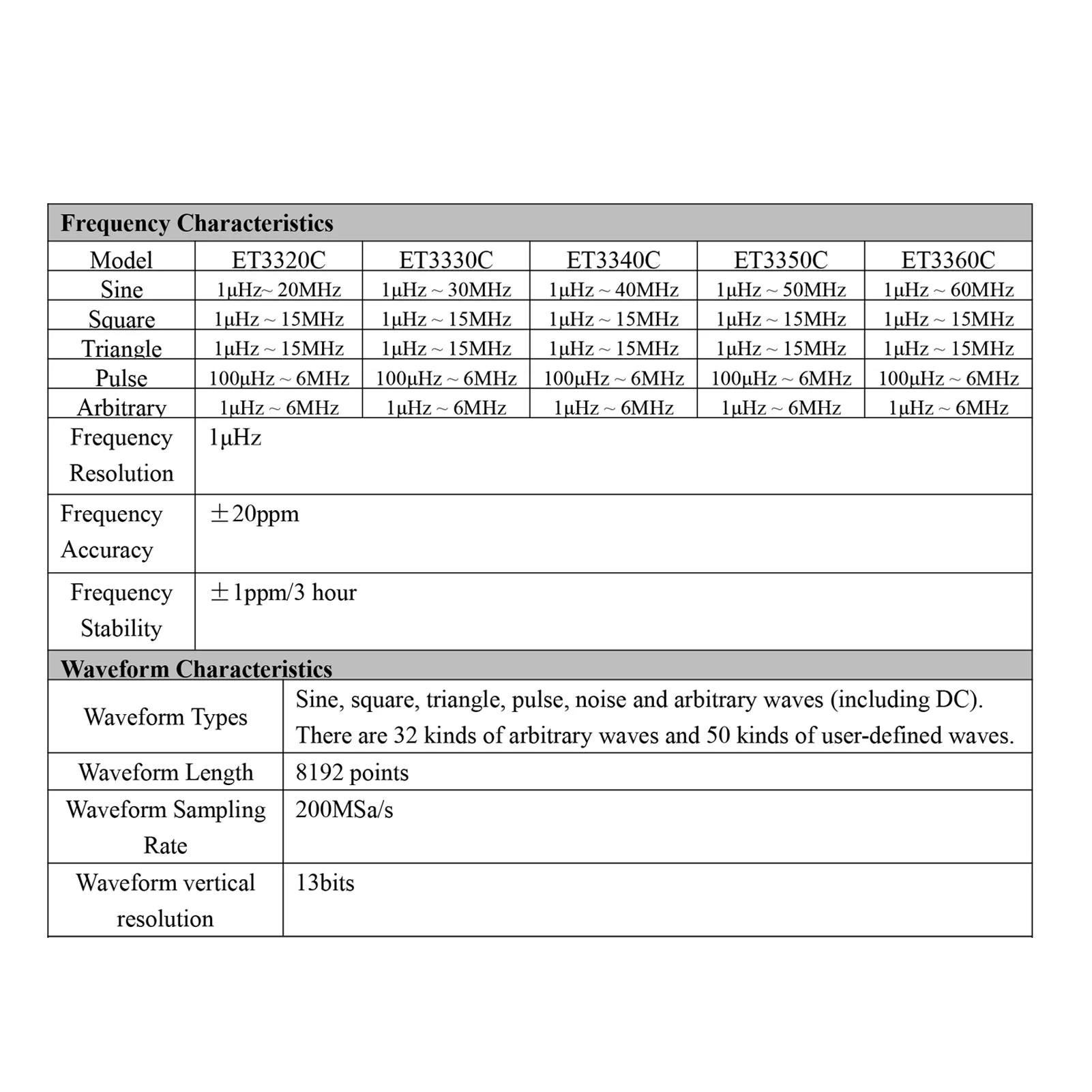 East Tester Signal generator,Tester Two-channel Meter Et3320c Source 200msa/s 20mhz Meter Function/ 20mhz Et3320c Source East Tester Rate Two-channel Function/