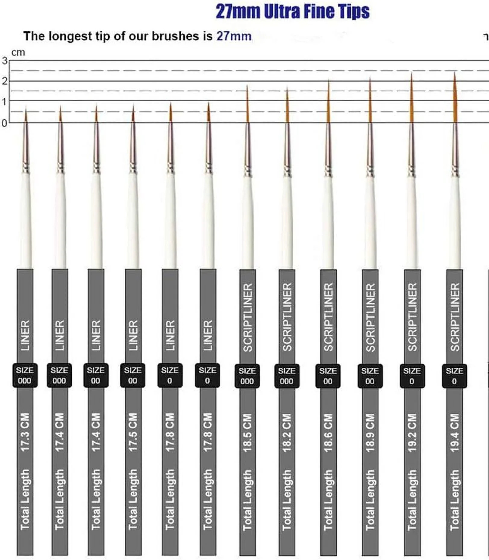 Round Detail Brushes Liner Paint Brushes Set for Acrylic Oil Watercolor, 12 Pieces Face and Nail Art Professional Painting Kits with Synthetic Nylon Tips(12pcs Fine Detail Brushes)