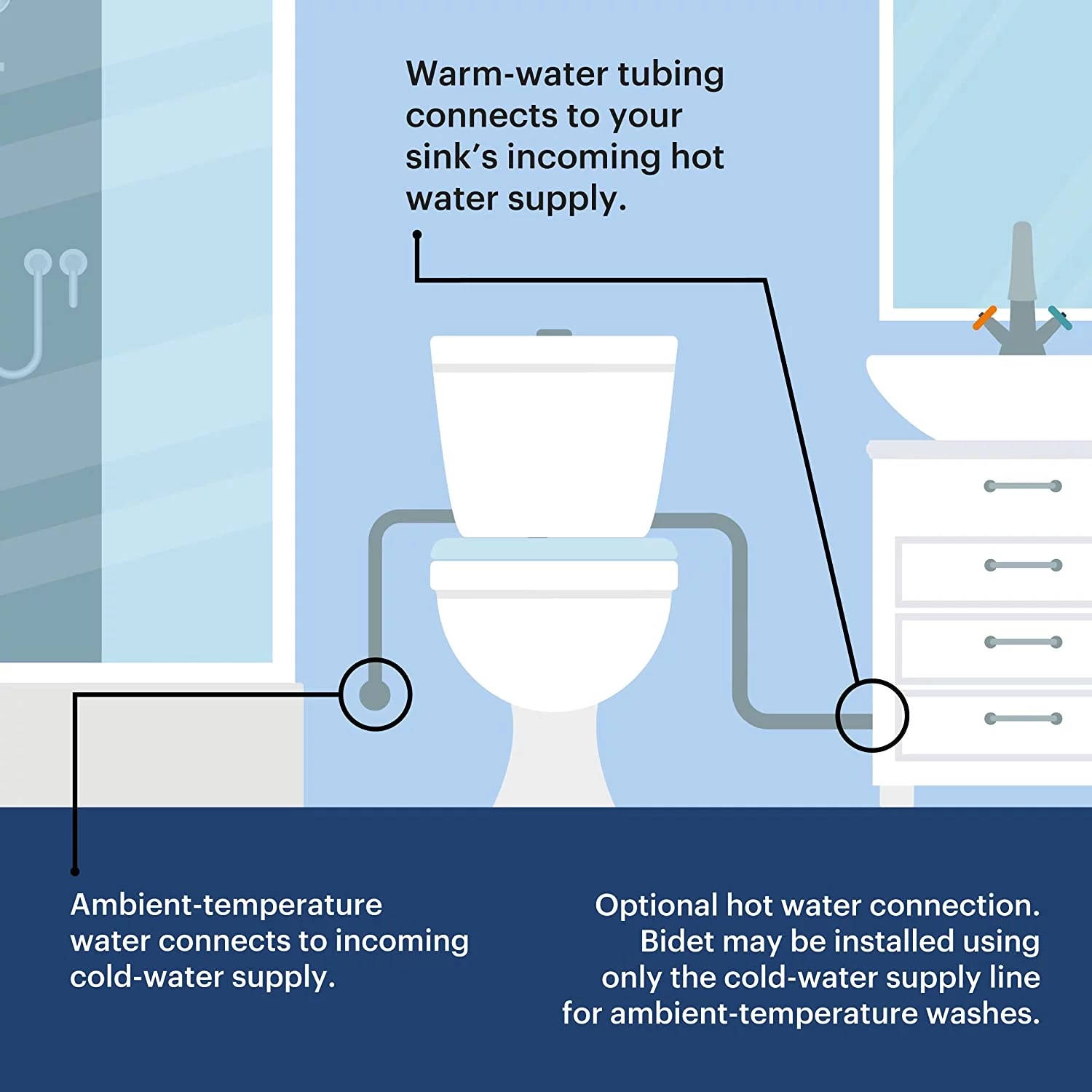 Brondell Bidet Toilet Seat, Elongated, Dual Temperature/Nozzle, S102-EW - White