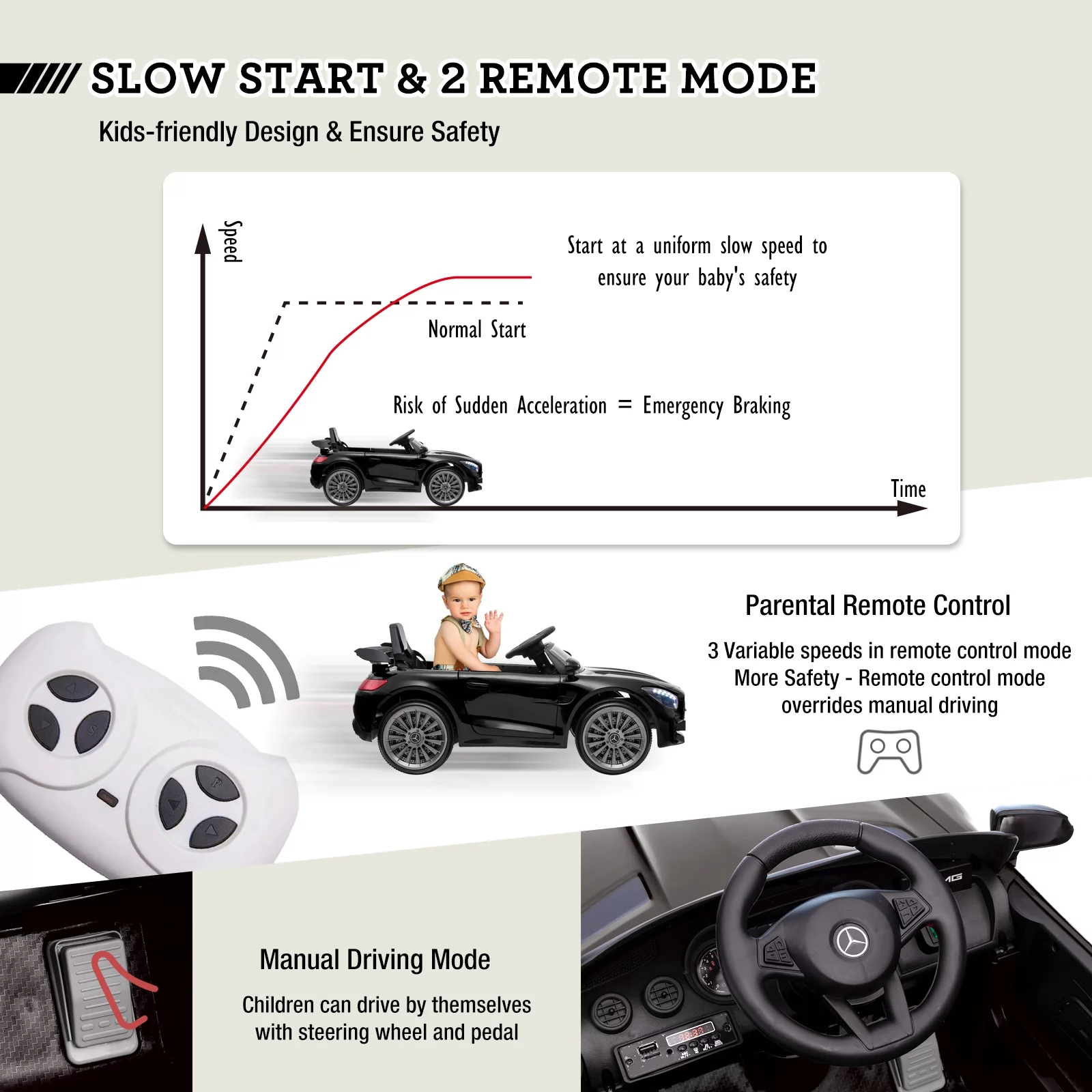 JOINATRE 12V Kids Ride on Car, Licensed Mercedes Benz AMG GTR Electric Cars, Battery Powered Ride on Toys with Remote Control, 3 Speeds, Music, LED Lights and Safety Belt, Black