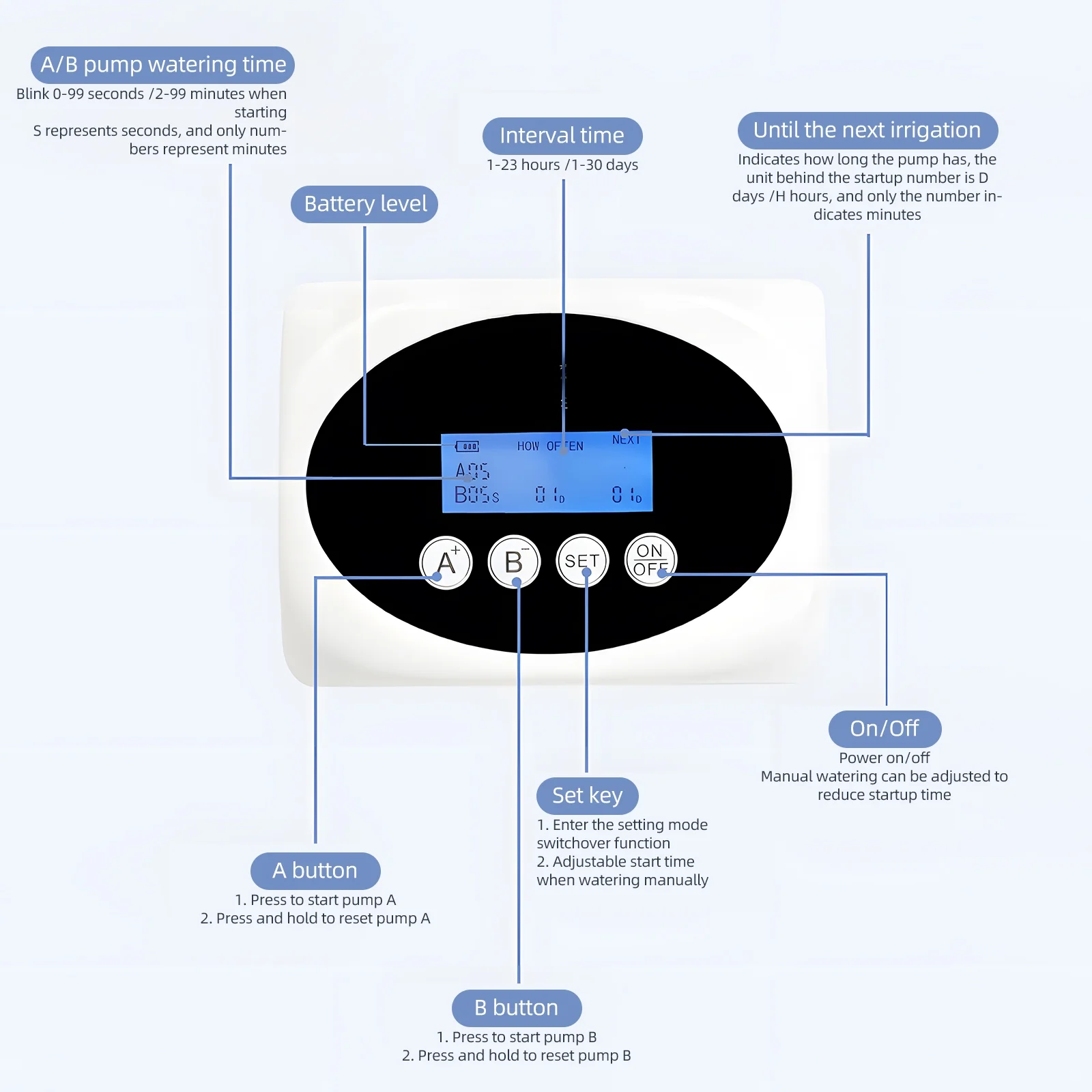 3W Solar Automatic Watering Device Dual Pump Timed Irrigator for 15 Pots LCD Display USB/Solar Panel Powered Drip Irrigation Kits 10m Tube Length for Flowers Plants