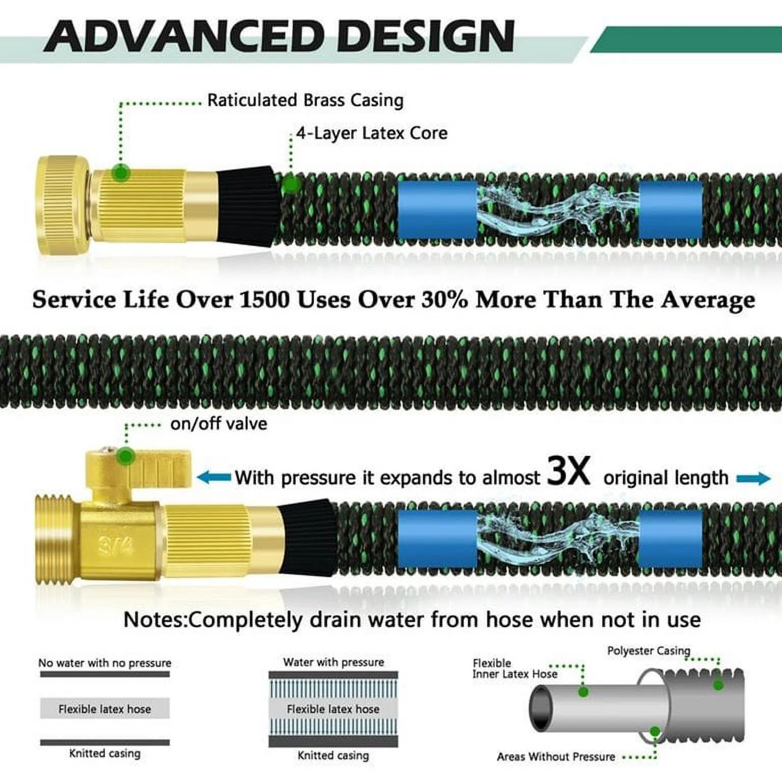 50FT Garden Hose Heavy Duty Water Hose-Green