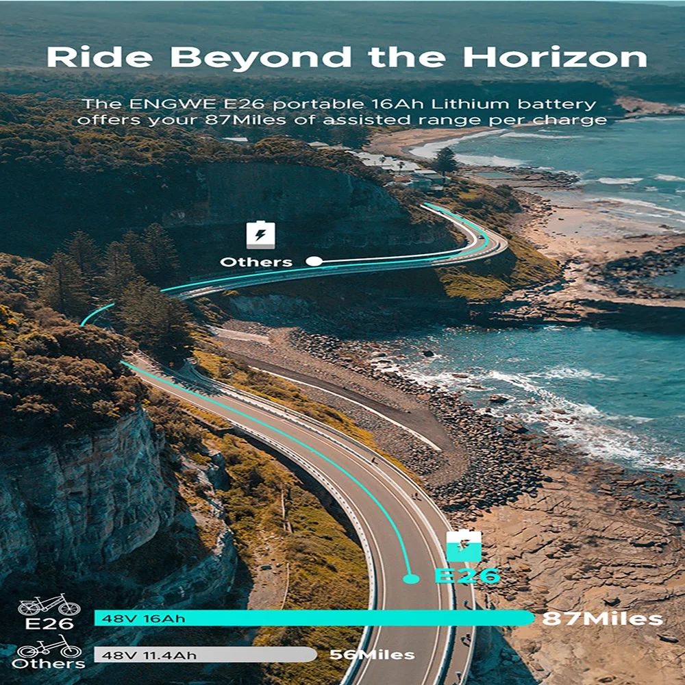 ENGWE E26 750W Adult Electric Bike(Green), 