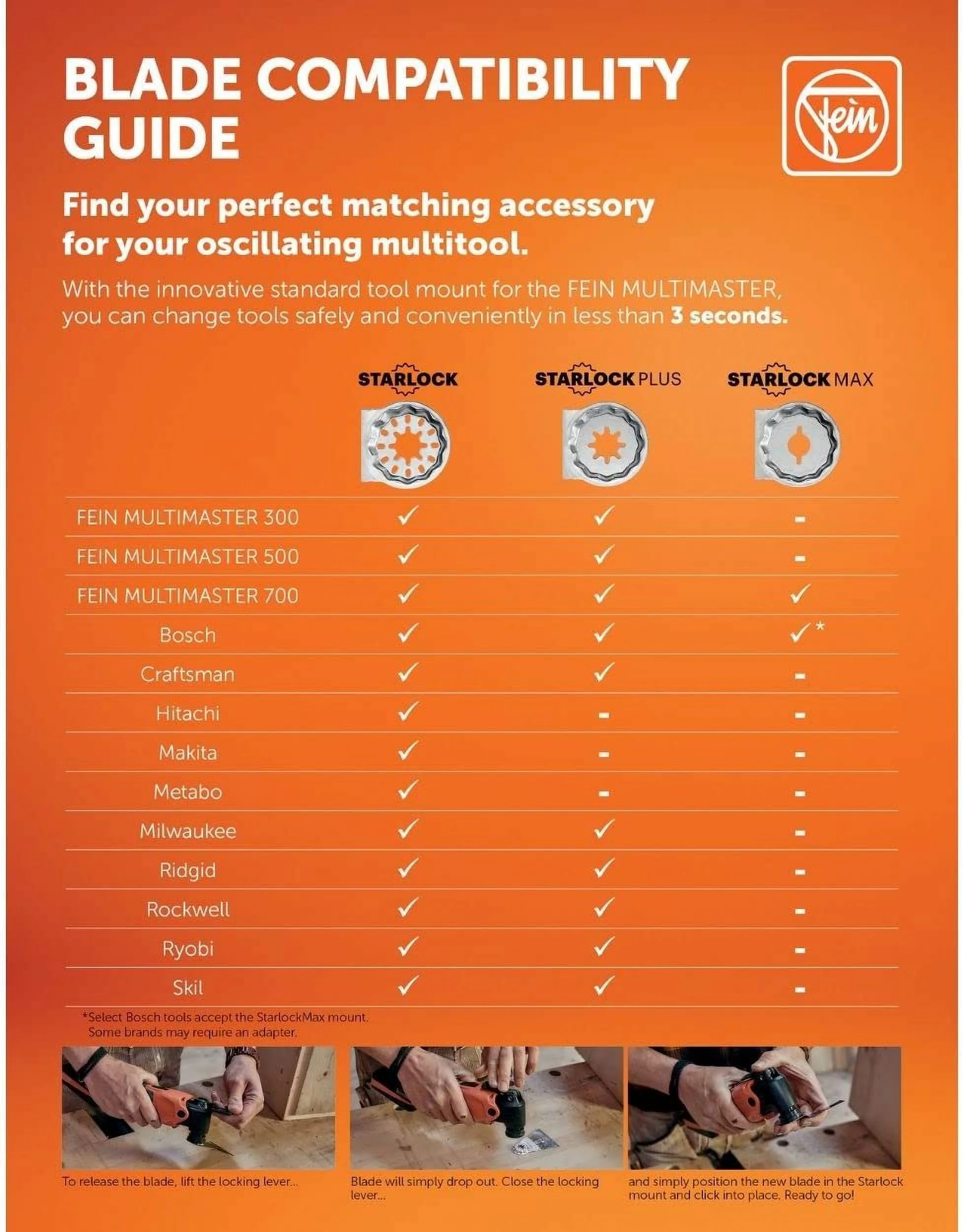 Starlock E-Cut Universal Bimetal Oscillating Saw Blade - Medium Waisted Shape 1-3/4
