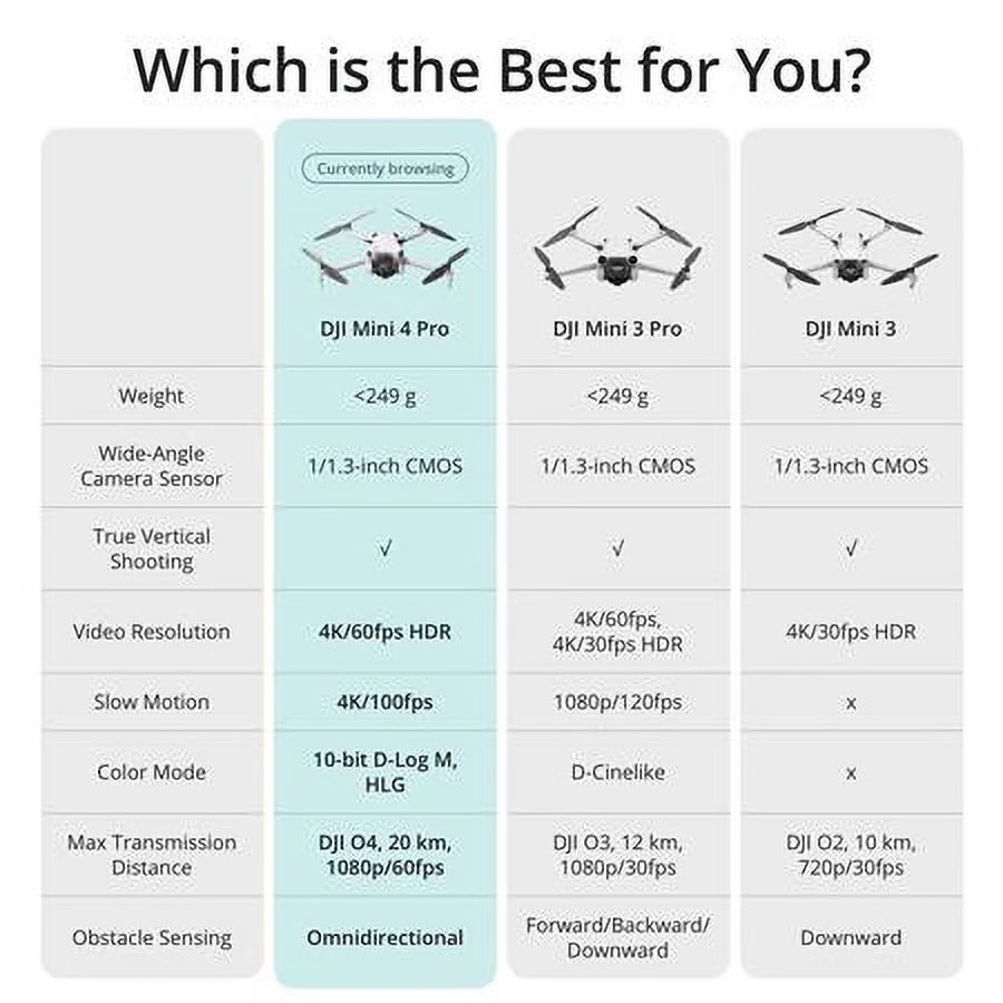 Mini 4 Pro Drone with RC 2 Remote Controller