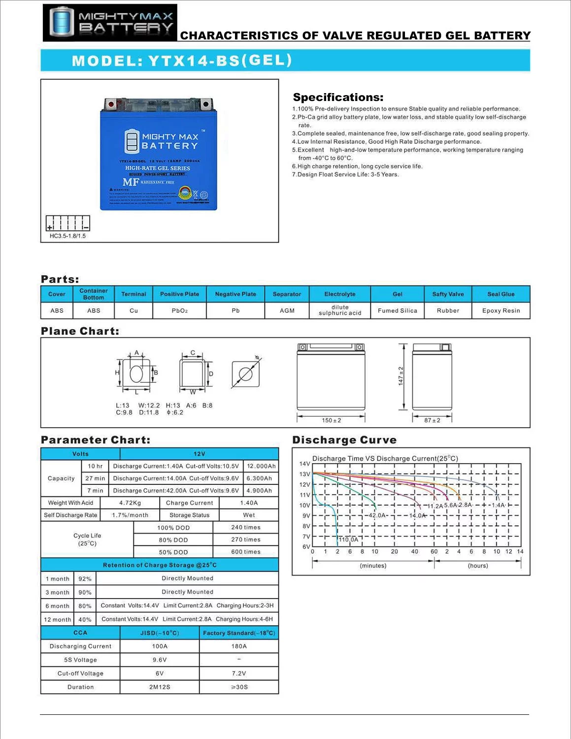 YTX14-BS 12V 12AH GEL Battery Replaces Drag Specialties #2113-0009