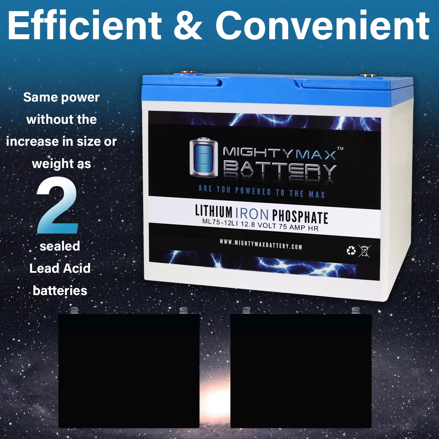 12V 75AH Lithium Battery Replaces BCI Group 24M Starting Marine, RV