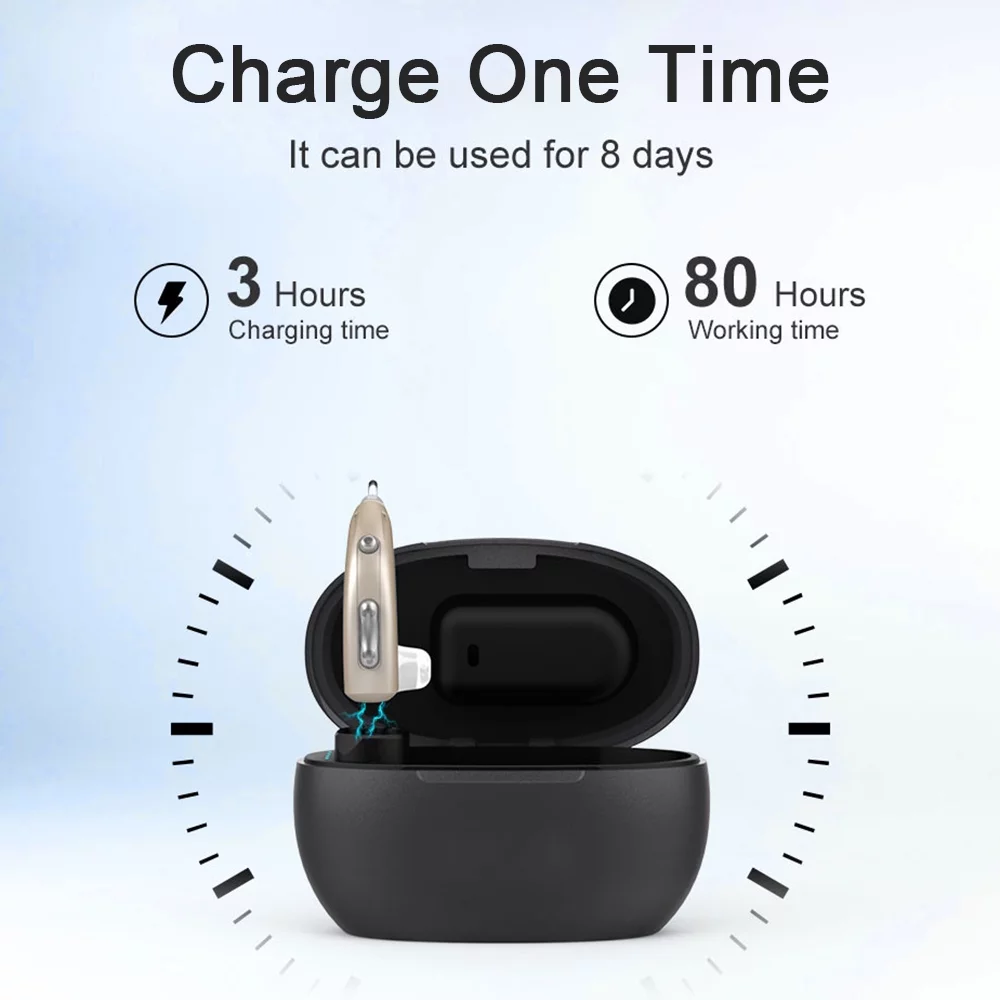 Lansion Personal Sound Amplifiers for Senior with Noise Cancelling, Rechargeable Mini Personal Sound Amplifiers TV Earbuds with Portable Charging Box, Suitable for Adults, Elderly, Children