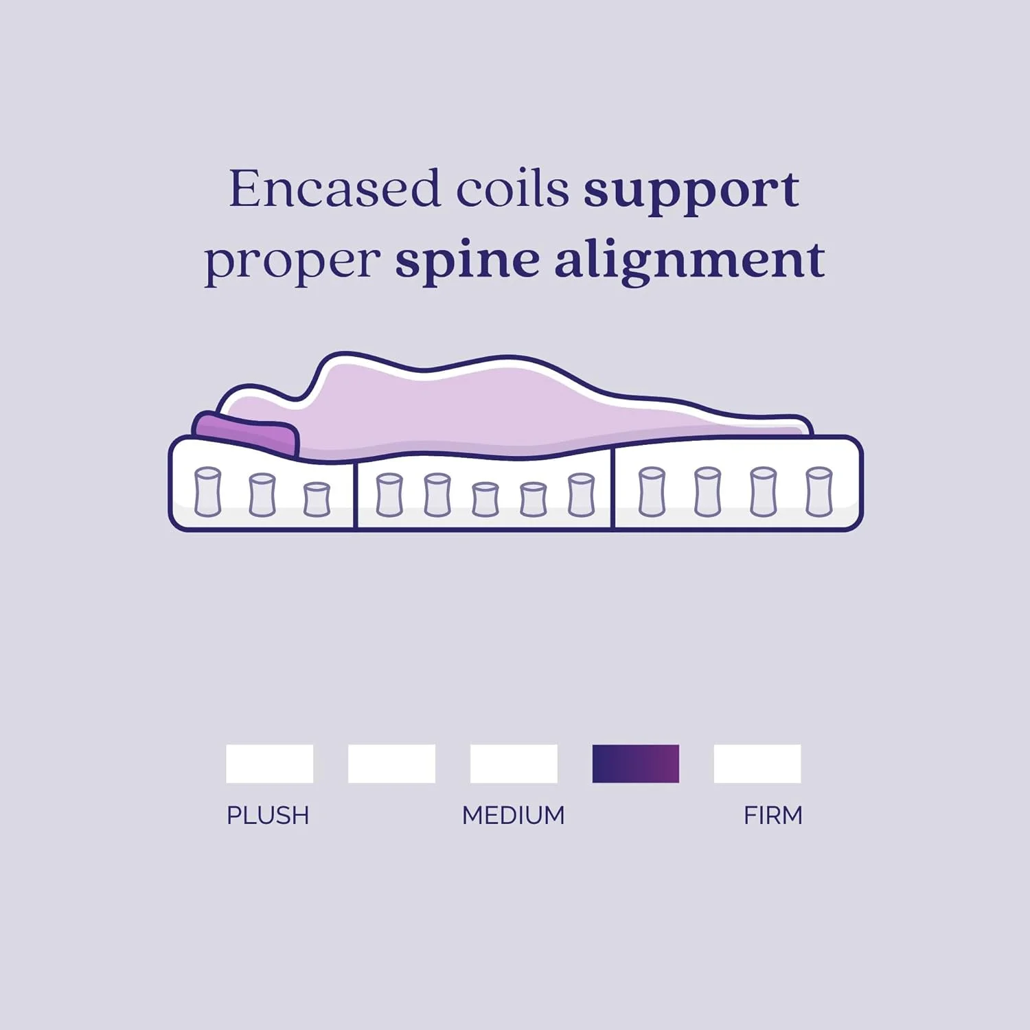 YUMIAO Contour Plus 10-Inch Reversible Pocket Spring Mattress, Twin