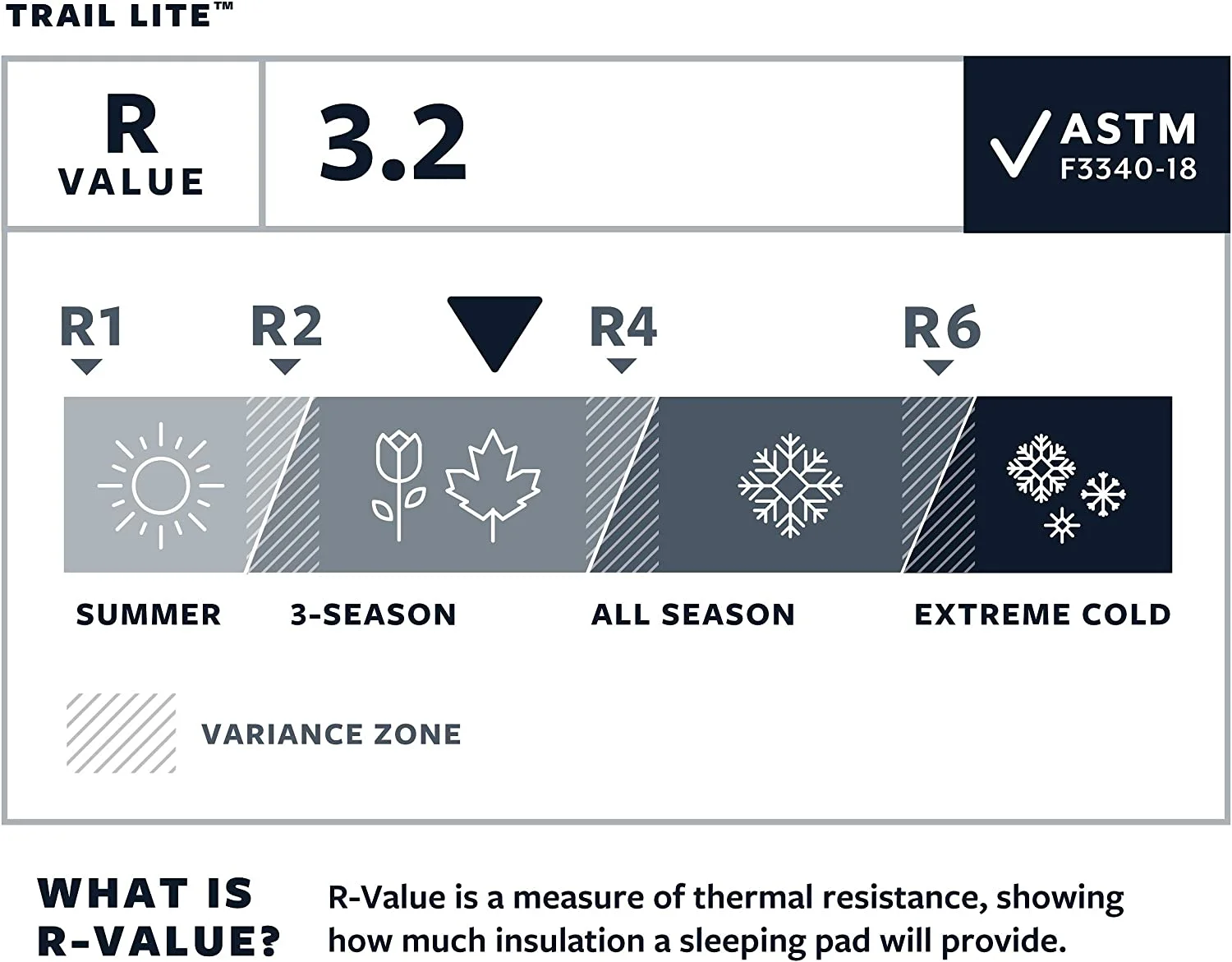 YILAN Trail Lite Self-Inflating Camping and Backpacking Sleeping Pad