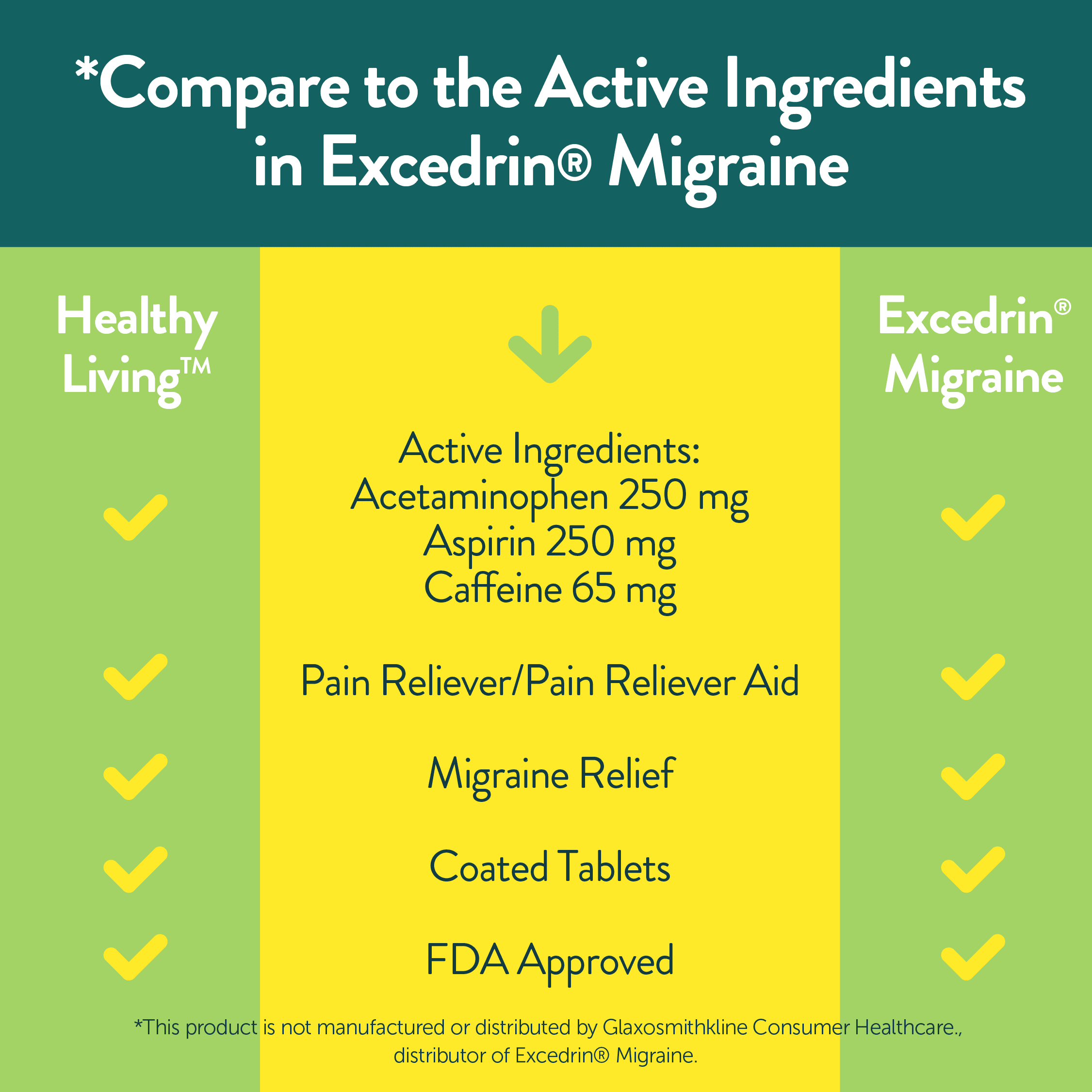 Healthy Living Migraine Relief, Acetaminophen, Aspirin (NSAID) & Caffeine Tablets, Migraine Headache Relief, Pain Reliever/Pain Reliever Aid, 300 Count