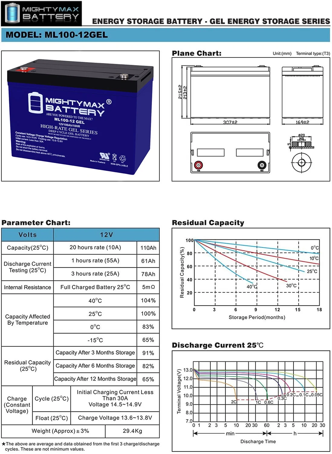 12V 100AH GEL Replacement Battery compatible with Interstate DCM0090