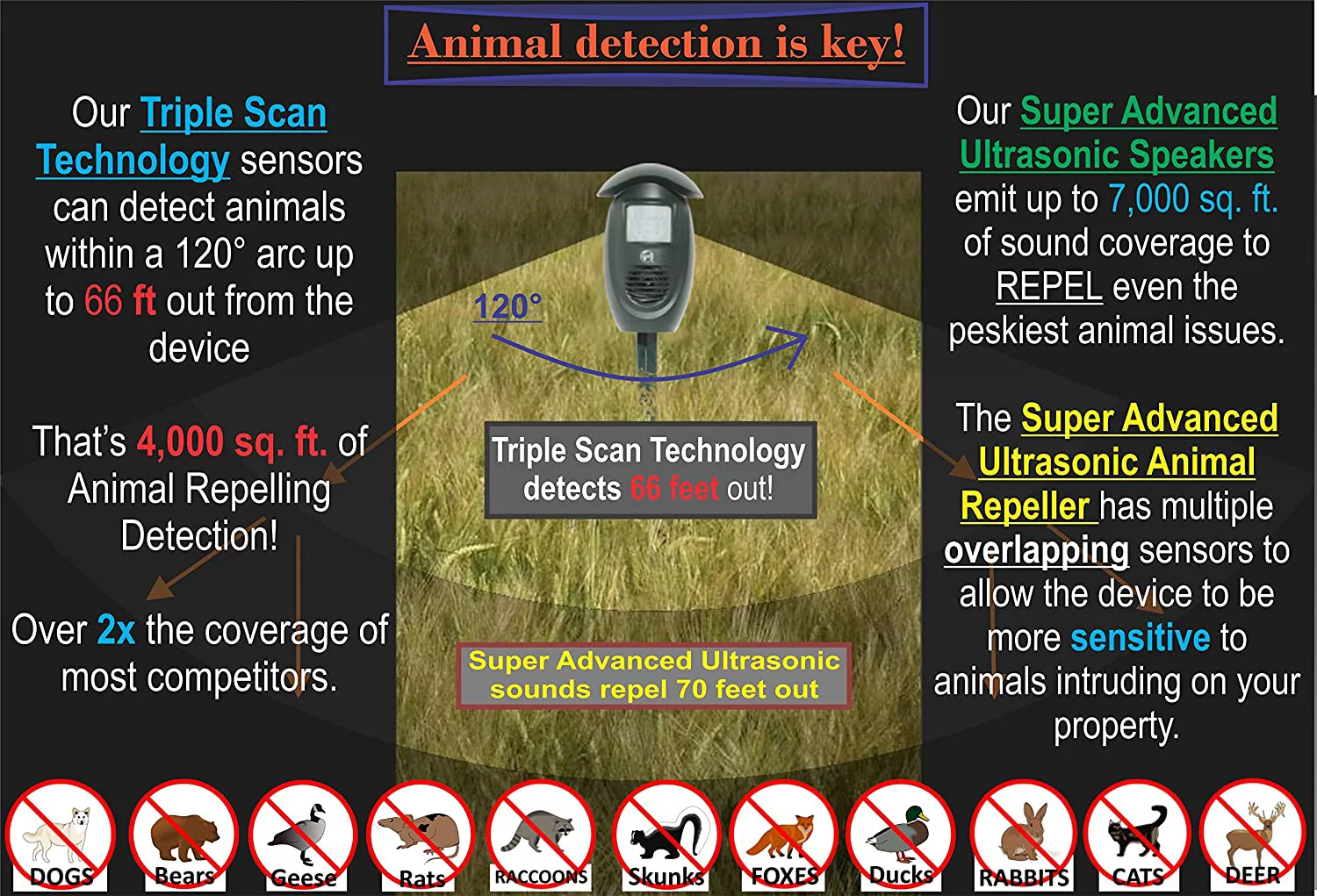 CLEANRTH TSAR550 Super Advanced Ultrasonic Animal Repeller w/Triple Scan Technology