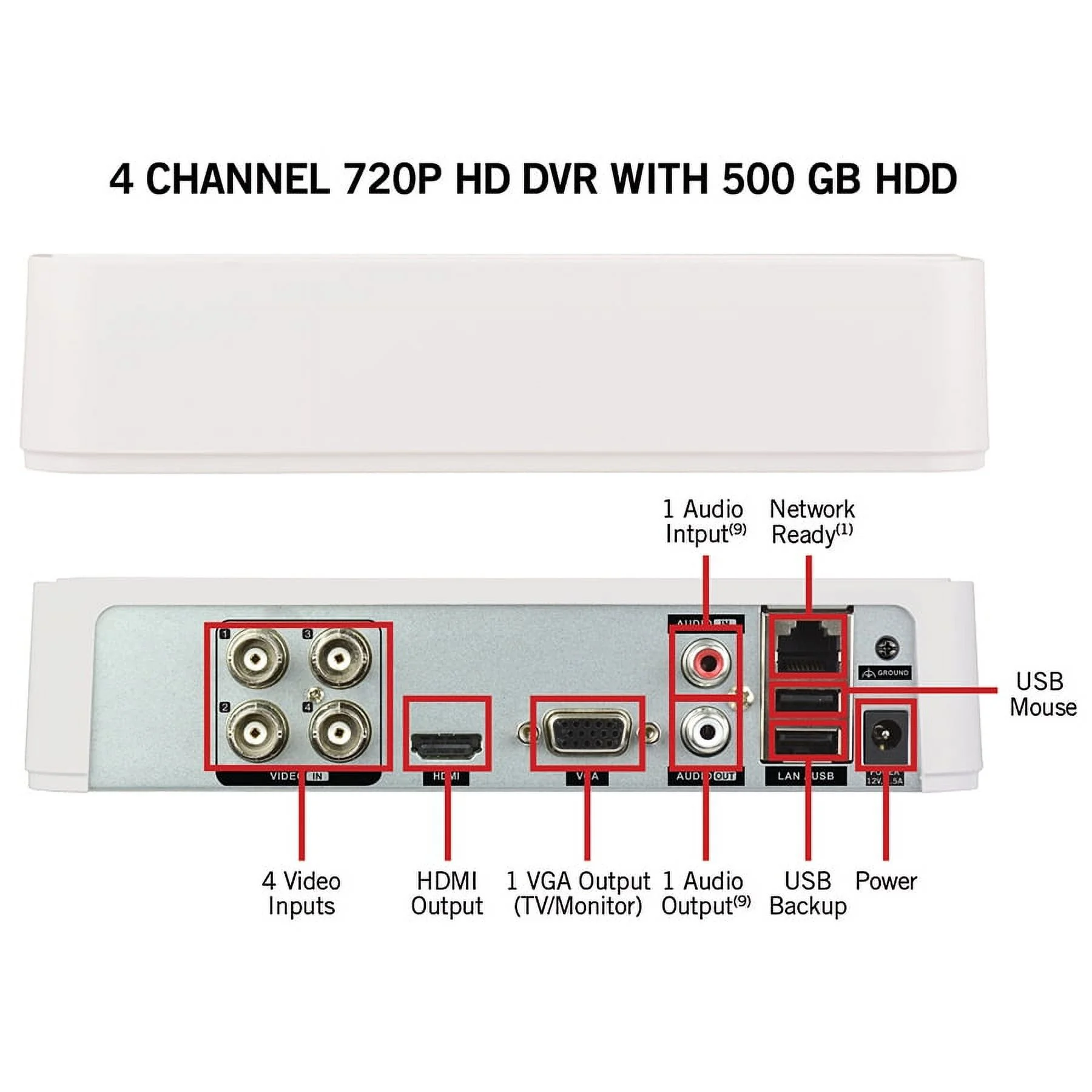 Night Owl’s 4 Channel 720p HD Video Security System