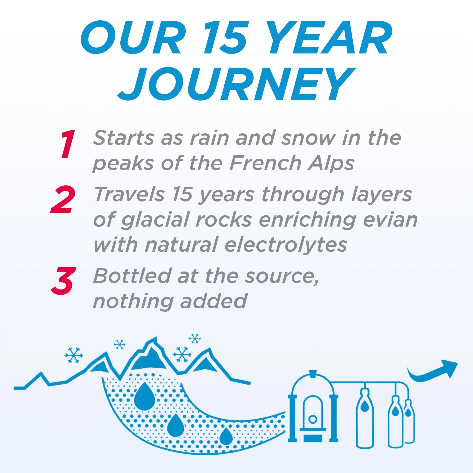 evian Natural Spring Water, 10.48 Fl Oz, 24 Count Bottles