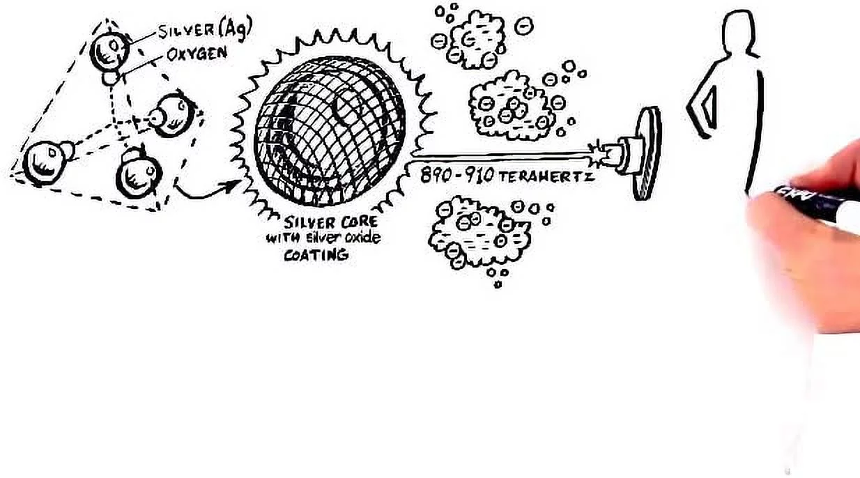 American Biotech Labs Silver Biotics Solution Healing Colloidal Silver Cream 3.4 oz.