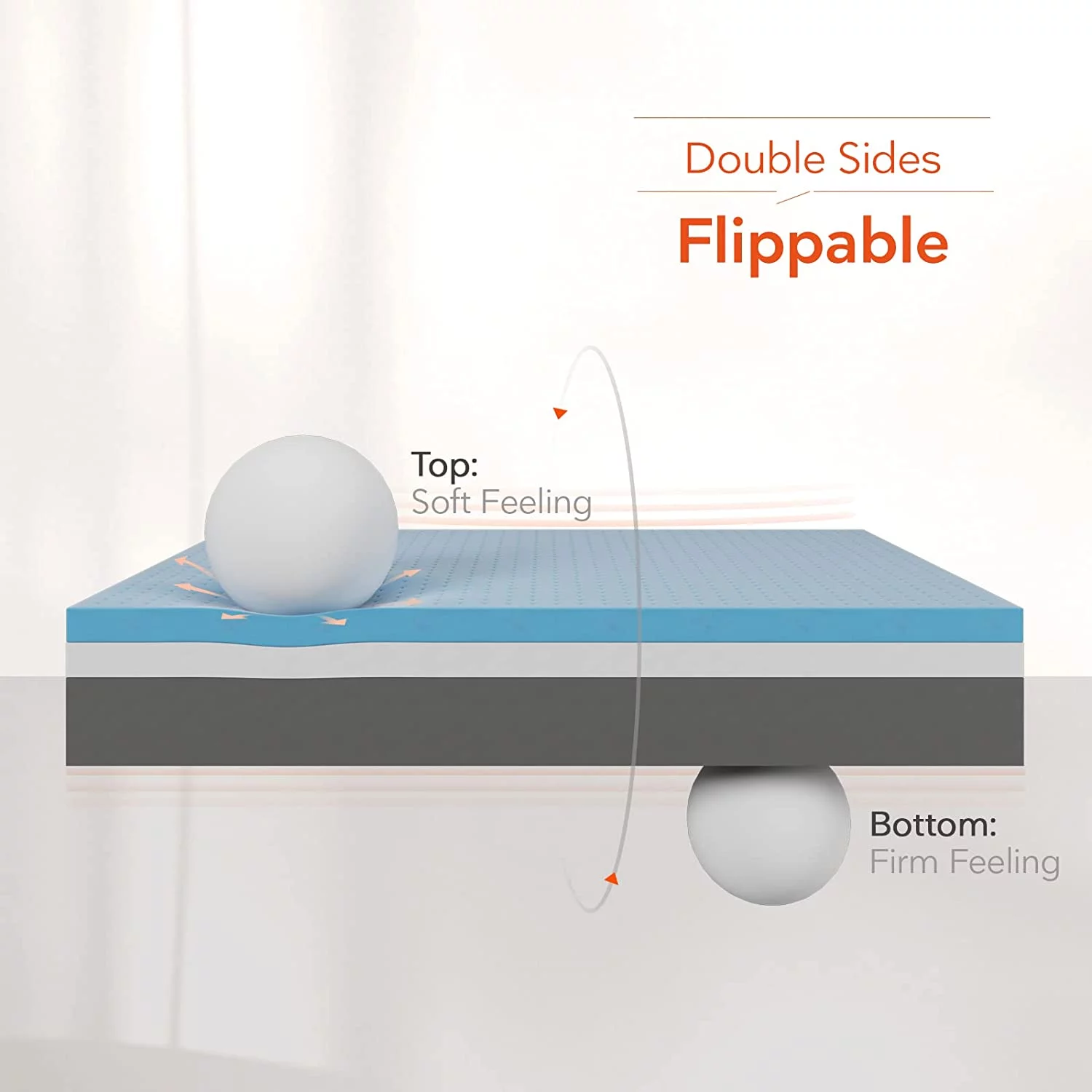 YILAN Queen Size Mattress, 10 Inch Queen Bed Mattress, Double Sides Flippable Queen Memory Foam Mattress in a Box, Perforated Foam and Gel Infused for Pressure Relief and Comfort Sleep