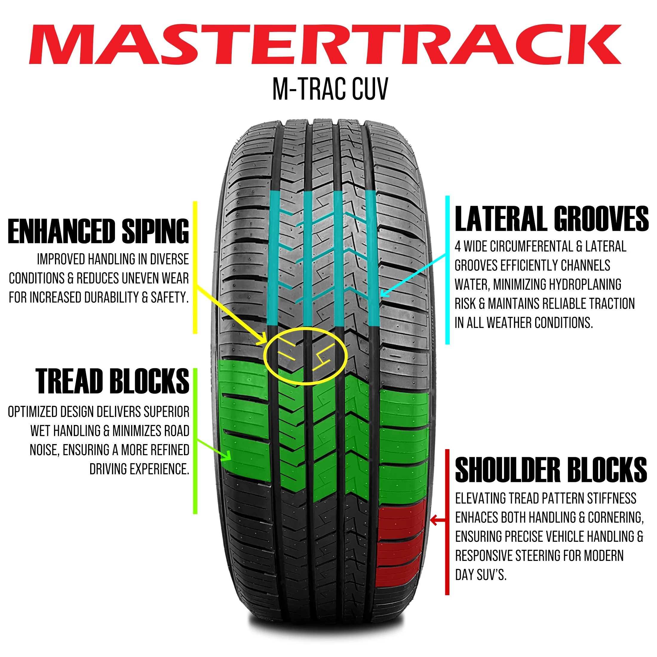 Mastertrack M-TRAC CUV All Season 225/60R17 99H Passenger Tire 225/60/17(Tire Only)