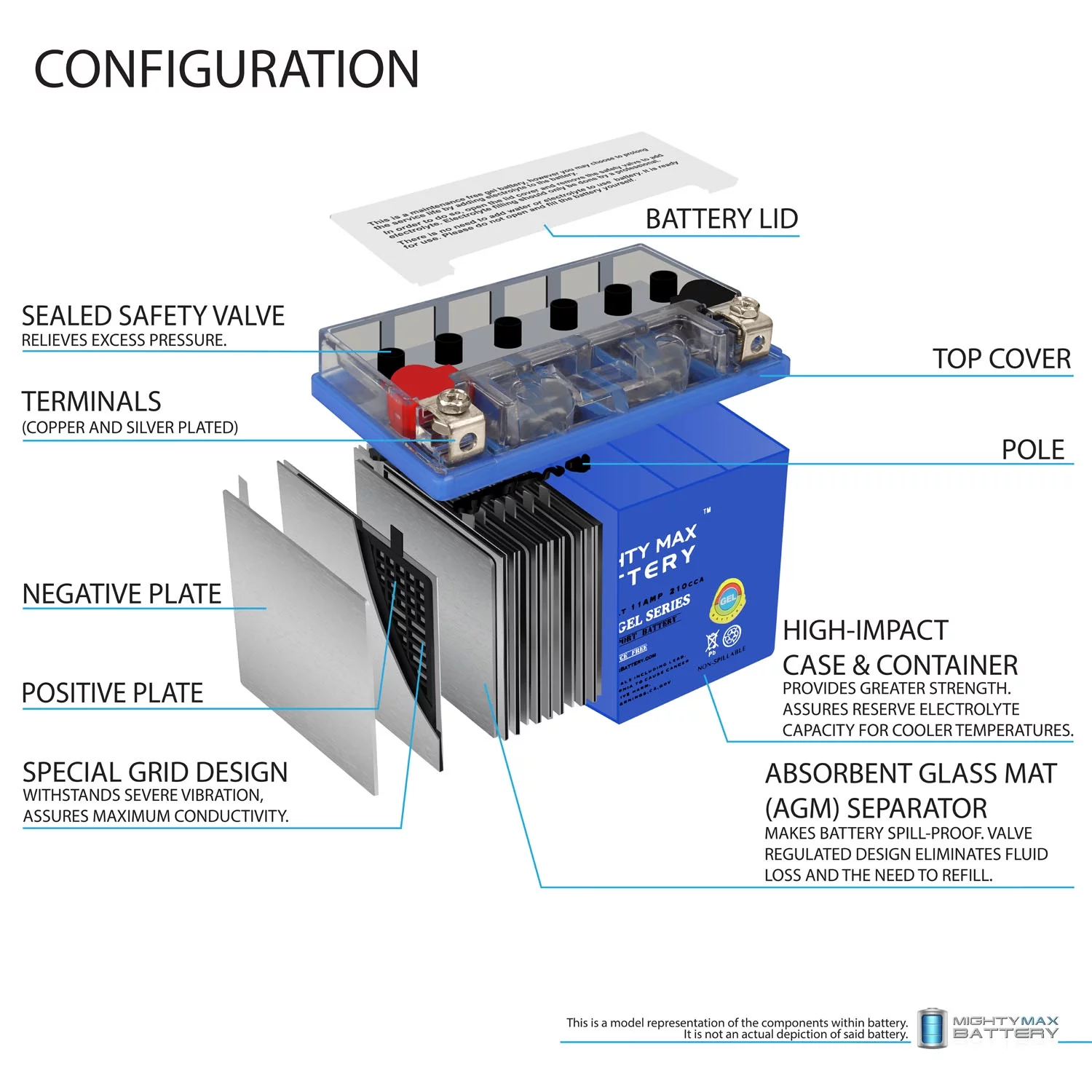 12V 11AH 210CCA GEL Replacement Battery compatible with KTM 950, 990, 1090 RC8 2003-2012