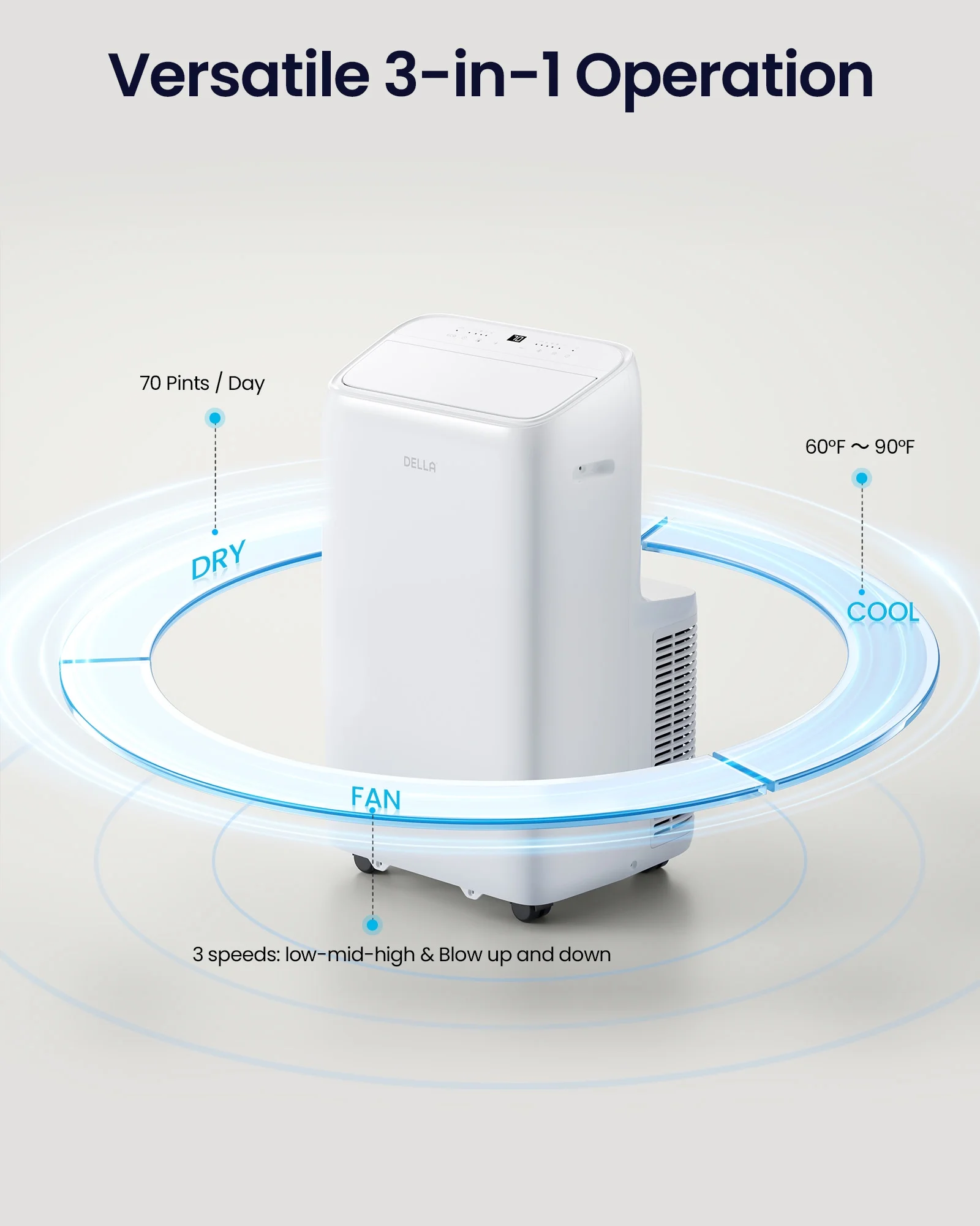 Della 14000 BTU Smart Portable Inverter Air Conditioner: Home AC Cooling Unit Cools Up To 450 Sq. Ft. with Remote & App Control, Dehumidifier & Fan, Sleep Mode - Efficient and Energy-Saving