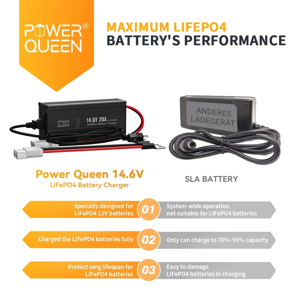 Power Queen 12V 100Ah LiFePO4 Lithium Battery with 14.6V 20A Charger for Solar,RV, Trailer