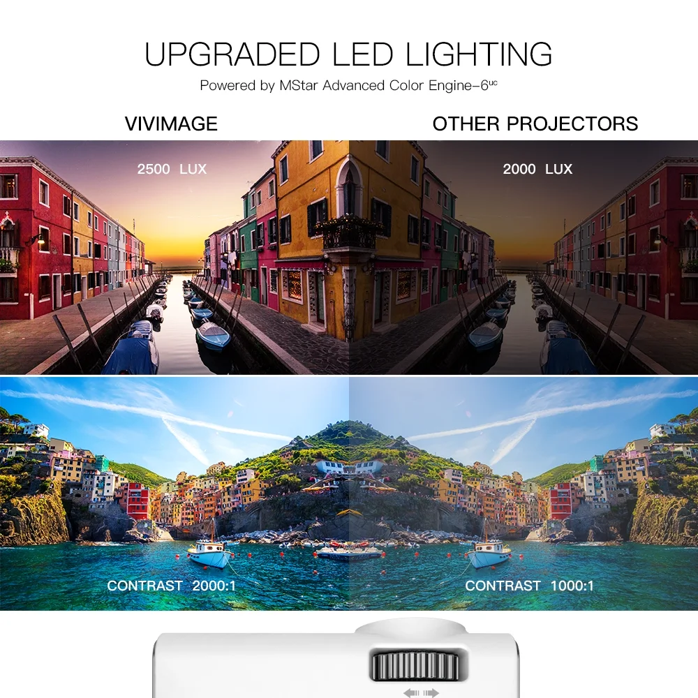Vivimage C460 Mini Movie Projector, HD Video Projector 1080p Supported, Portable Home LCD Projector