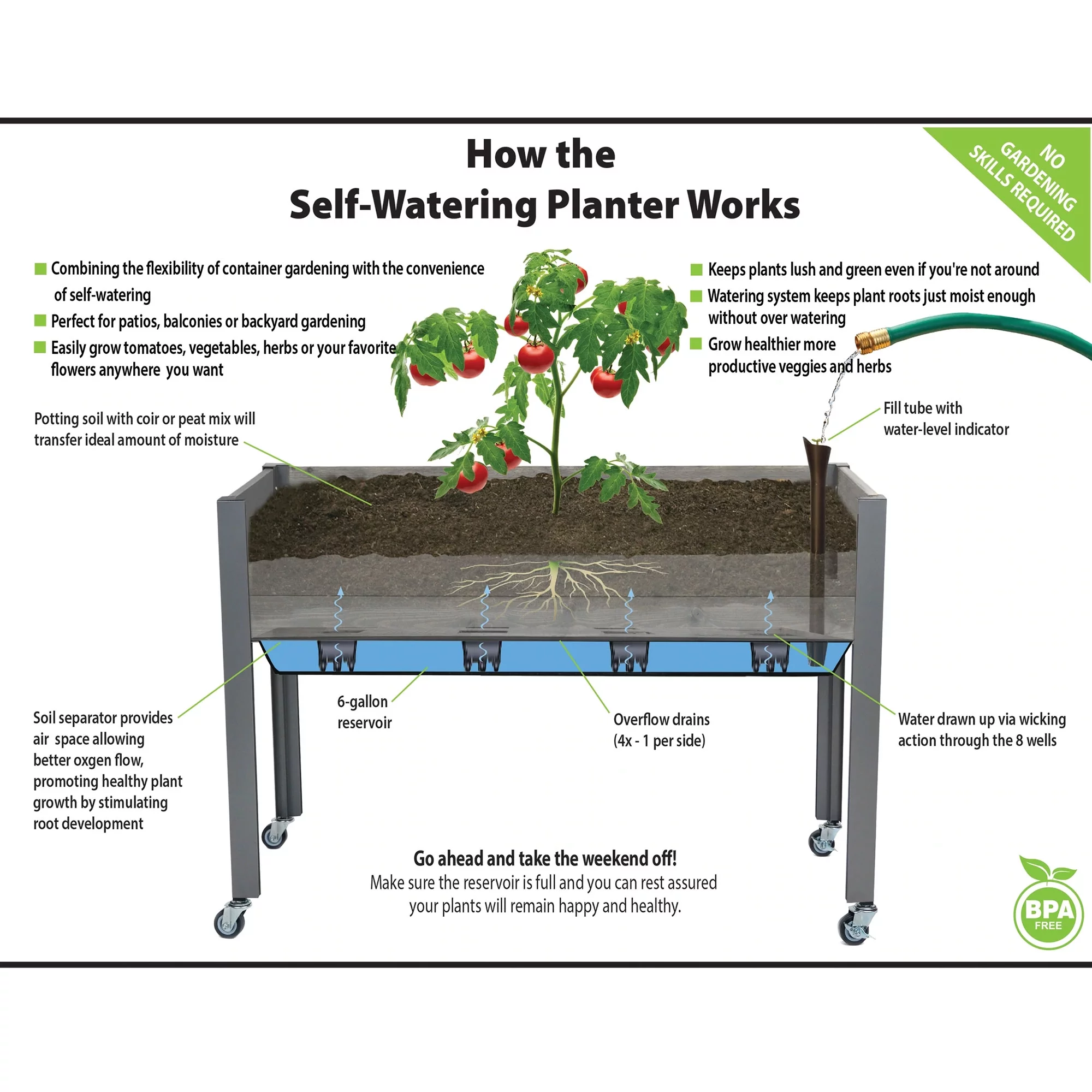 CedarCraft Self Watering Elevated 21