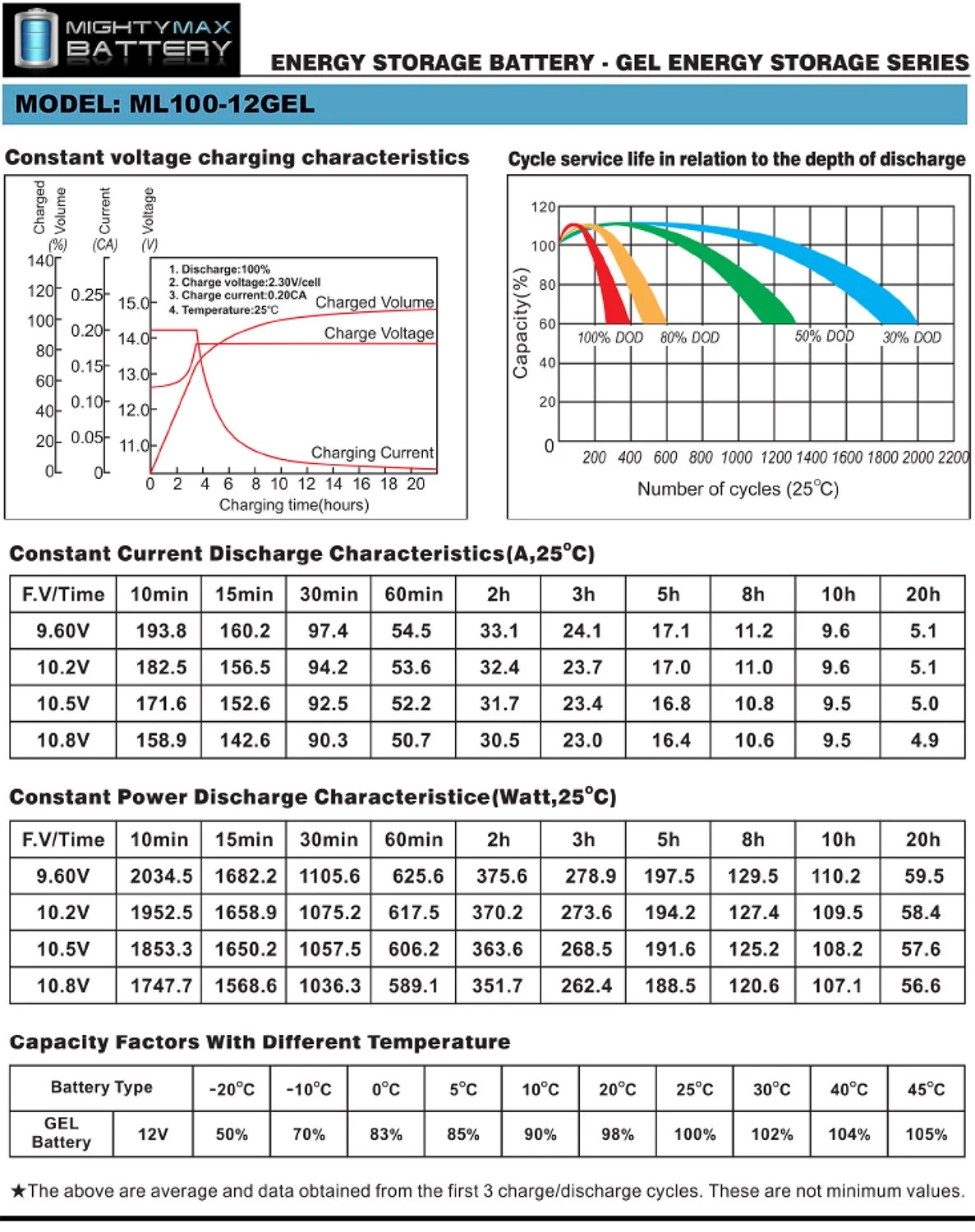 12V 100AH GEL Replacement Battery compatible with Interstate DCM0090