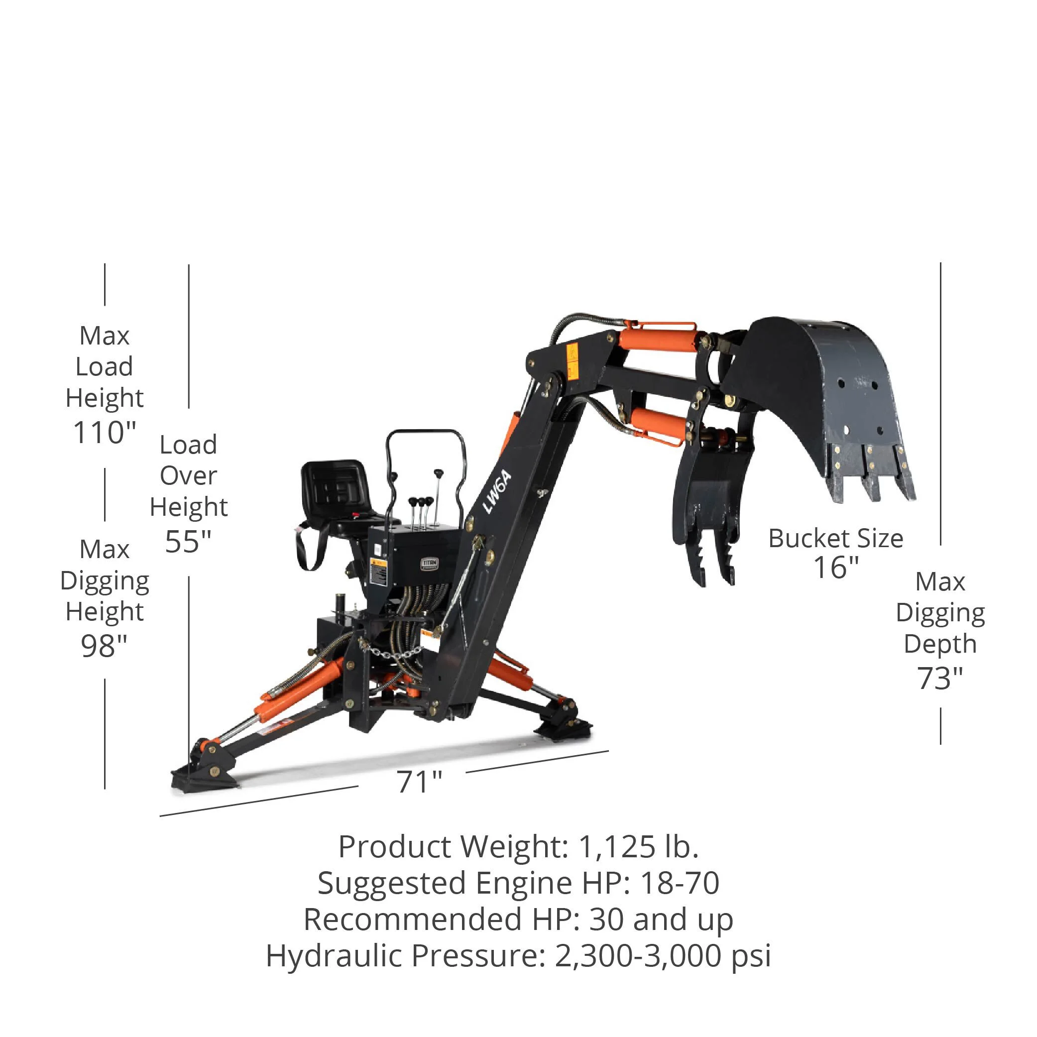 Titan Attachments 6 FT Backhoe with Thumb Excavator, 3 Point Tractor Backhoe, 160° Bucket Rotation & Precision Thumb Excavator, Fits Category 1 Tractors & Loaders