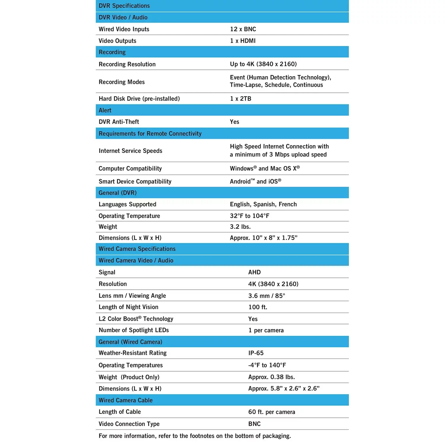 Night Owl CL-D8P12-210L Expandable 12 Channel Wired DVR with (10) 4K Ultra HD Wired Spotlight Cameras and 2TB Hard Drive
