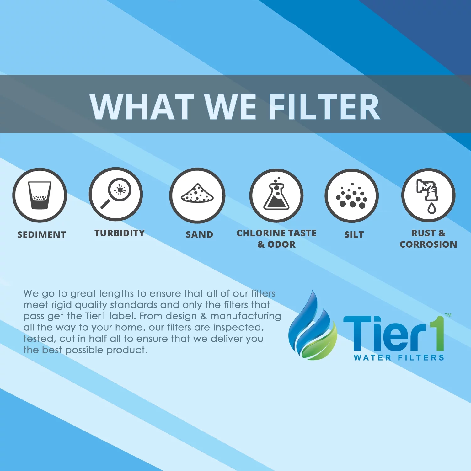 Tier1 20 Micron 10 Inch x 4.5 Inch | Whole House Granular Activated Carbon Block Water Filter Replacement Cartridge | Compatible with Pentek GAC-BB, 155153-43, Home Water Filter