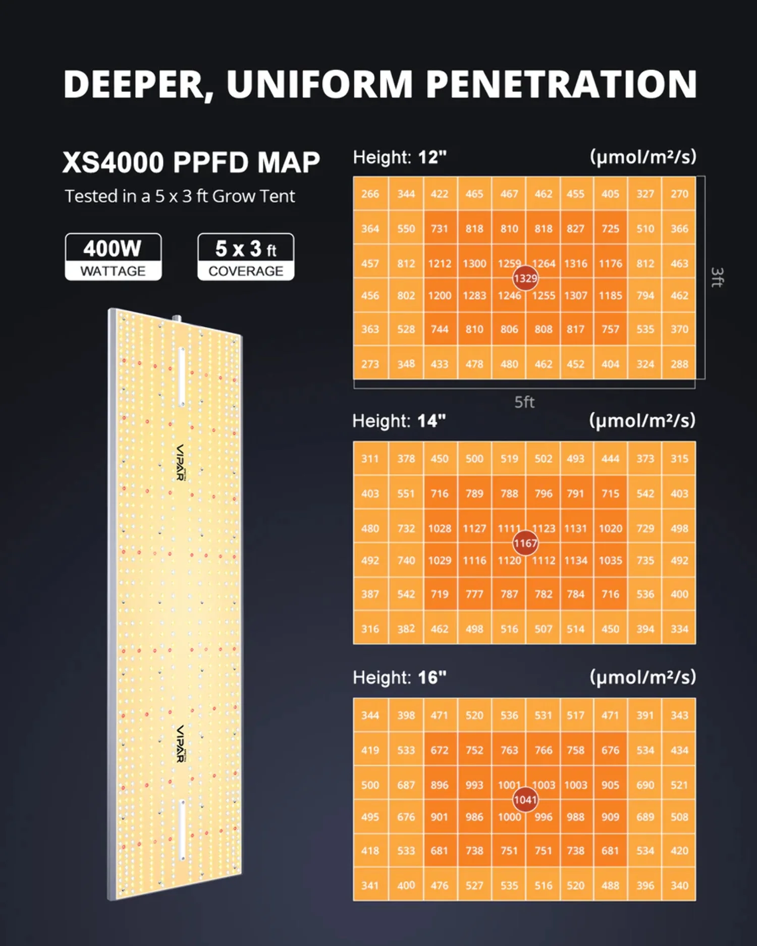 ViparSpectra 2023 Upgraded XS4000 400W Infrared Full Spectrum LED Grow Light with Samsung LM301B Diodes