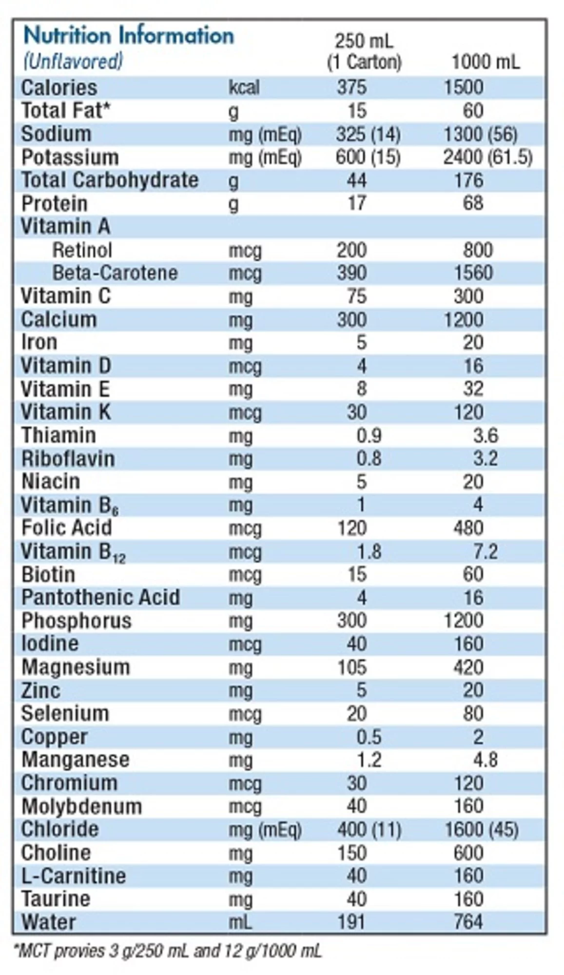 Nestle Nutren 1.5 Complete Liquid Nutrition 375 cal 8 oz: Unflavored, 24 Count
