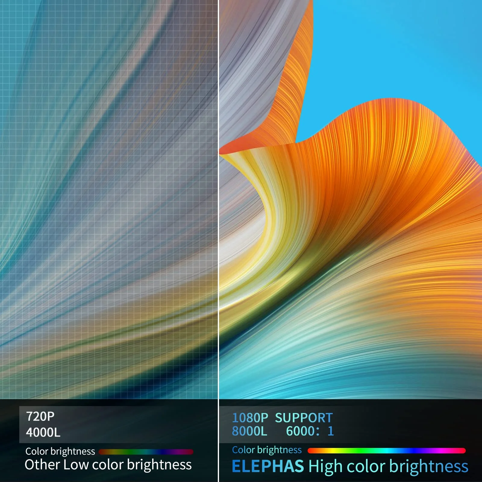 ELEPHAS Mini Projector 1080P LCD HD Portable Home Theater Projector,White